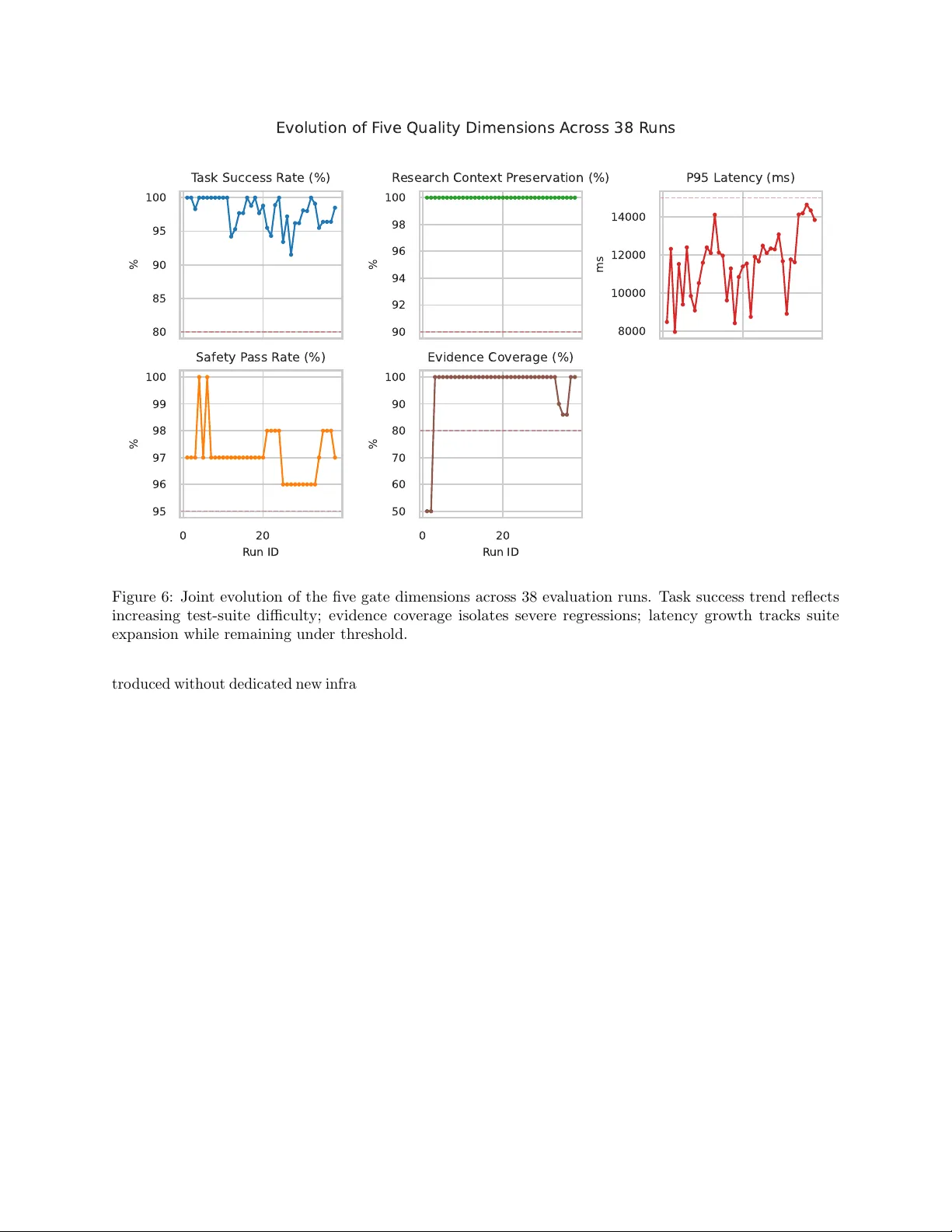 Automated Self-Testing as a Quality Gate: Evidence-Driven Release Management for LLM Applications