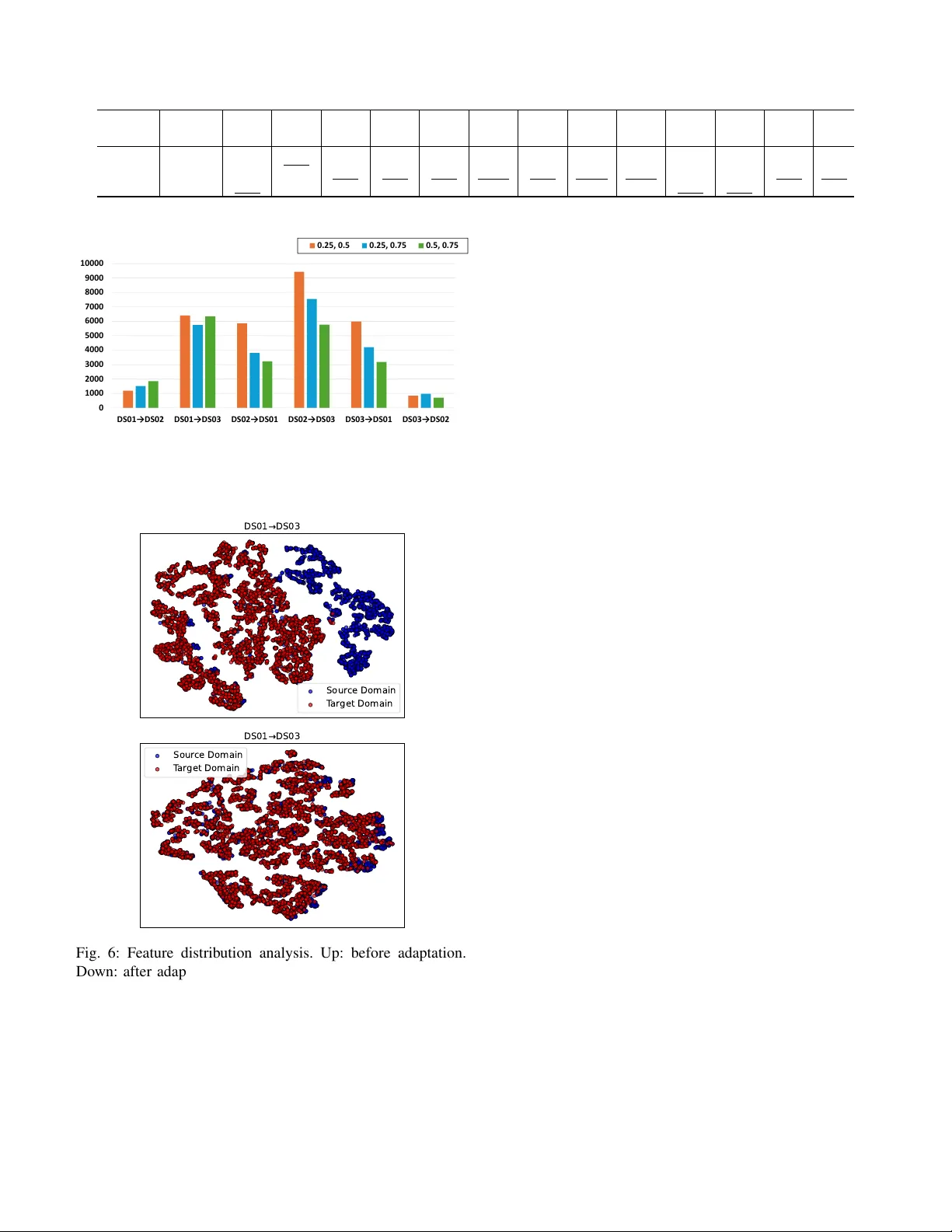 Evidential Domain Adaptation for Remaining Useful Life Prediction with Incomplete Degradation