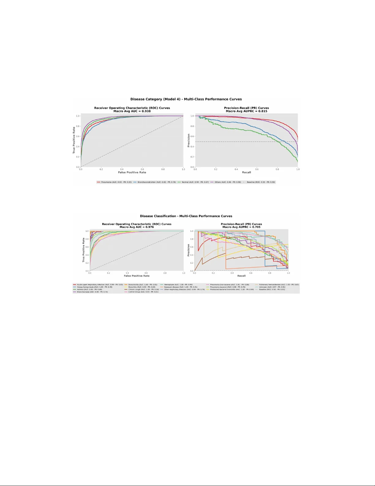 PulmoVec: A Two-Stage Stacking Meta-Learning Architecture Built on the HeAR Foundation Model for Multi-Task Classification of Pediatric Respiratory Sounds