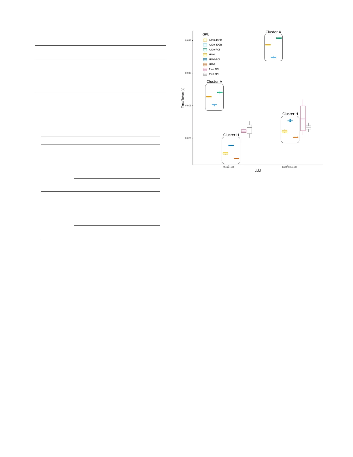 This Is Taking Too Long -- Investigating Time as a Proxy for Energy Consumption of LLMs