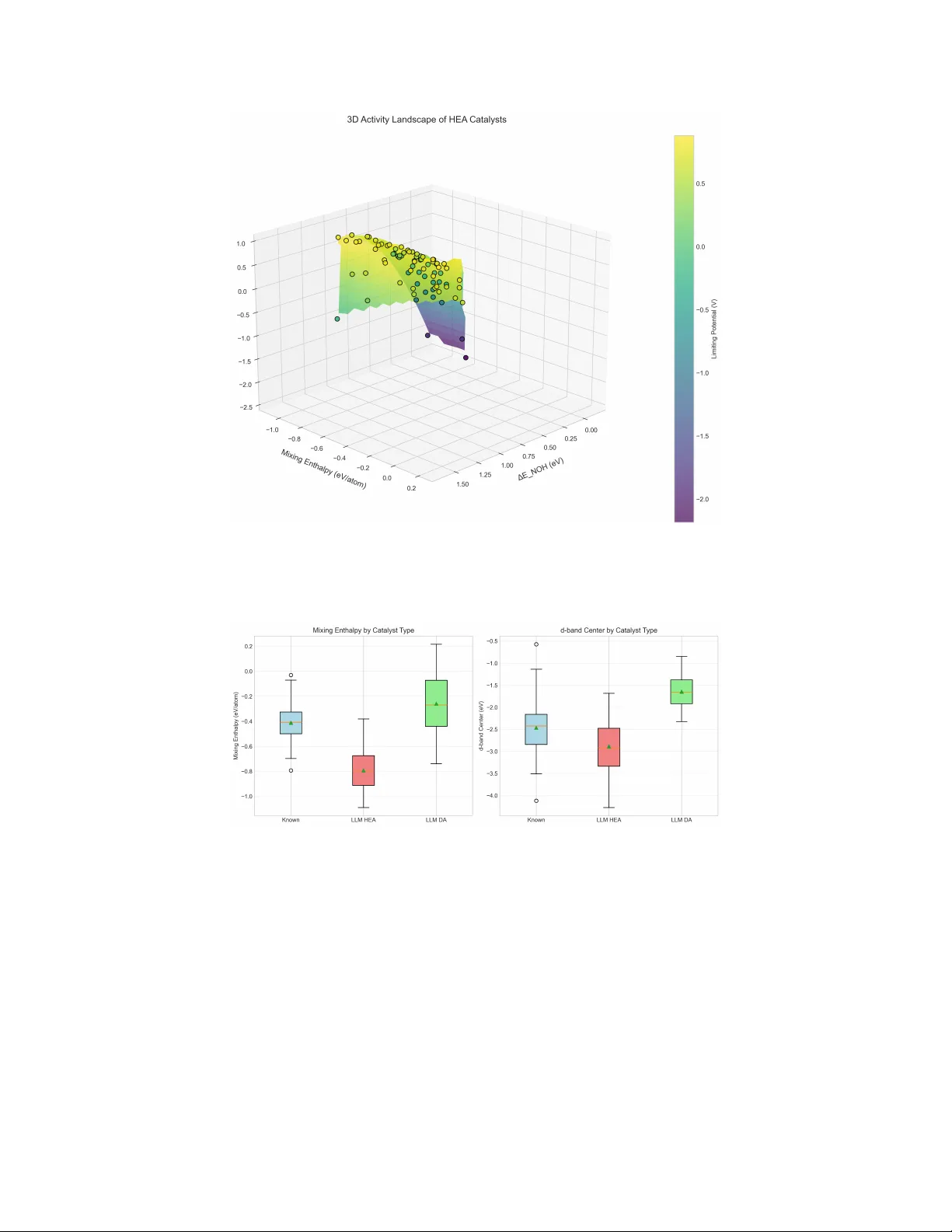 LLM-Driven Discovery of High-Entropy Catalysts via Retrieval-Augmented Generation