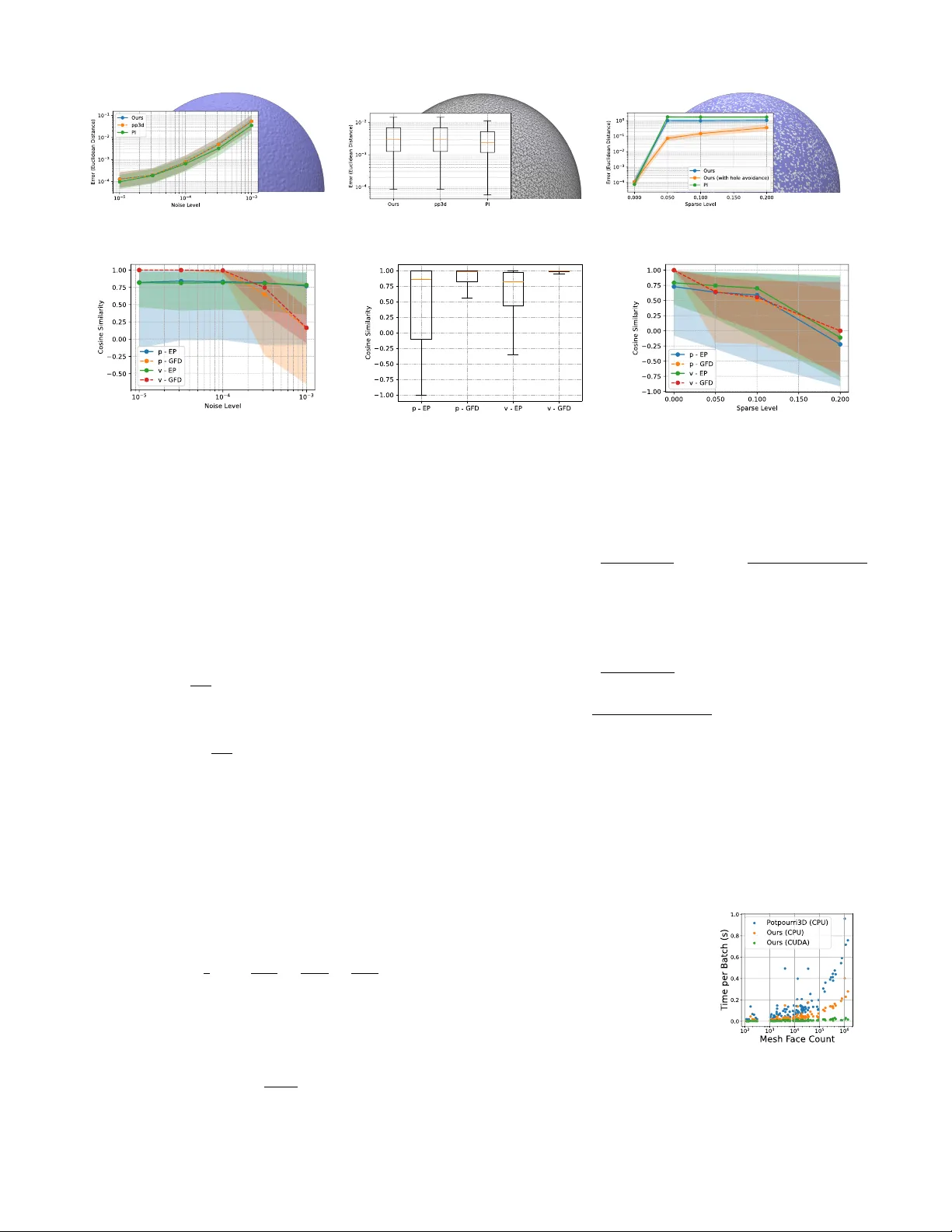 Parallelised Differentiable Straightest Geodesics for 3D Meshes