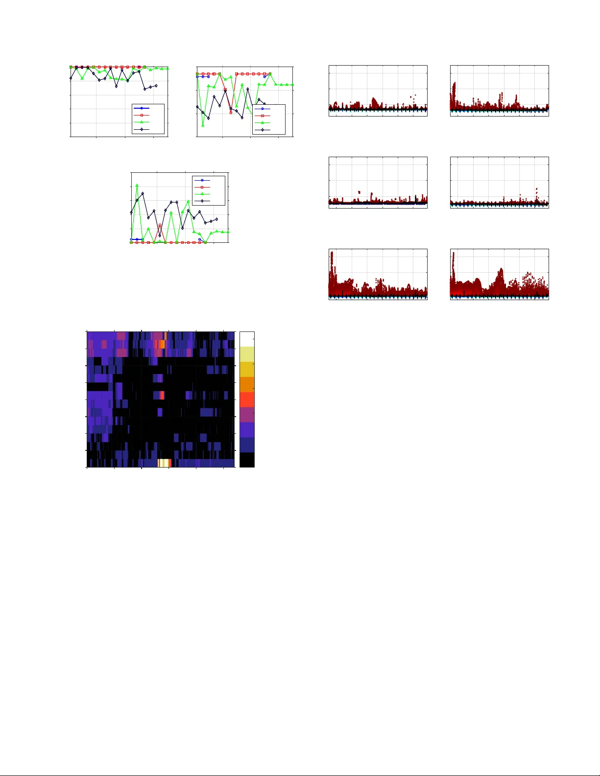 Multi-Year Spectral Structure of 6G Candidate Bands at 2.7 GHz and 4.4 GHz