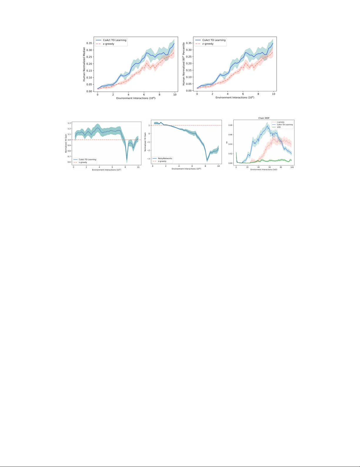 Counteractive RL: Rethinking Core Principles for Efficient and Scalable Deep Reinforcement Learning