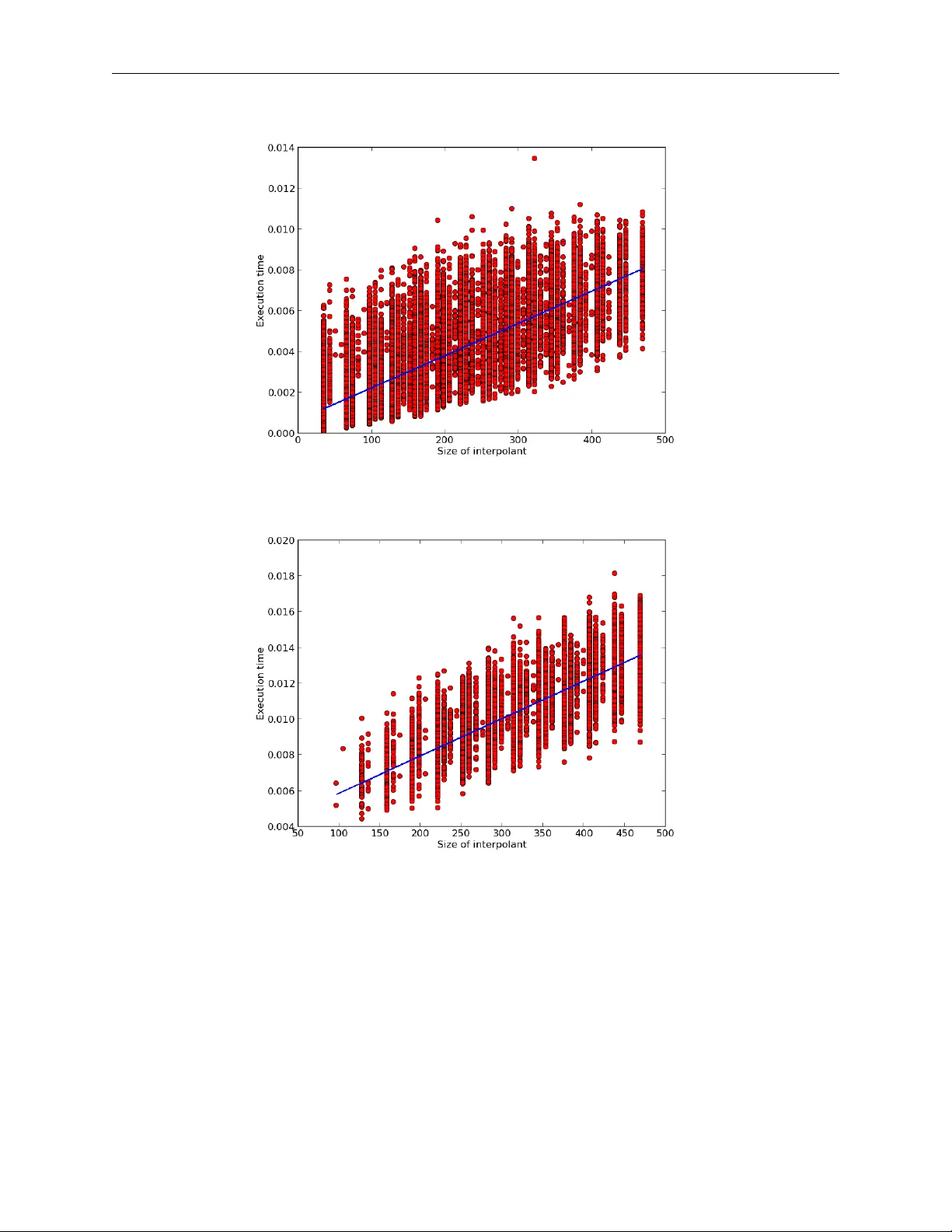 A Non-Binary Method for Finding Interpolants: Theory and Practice