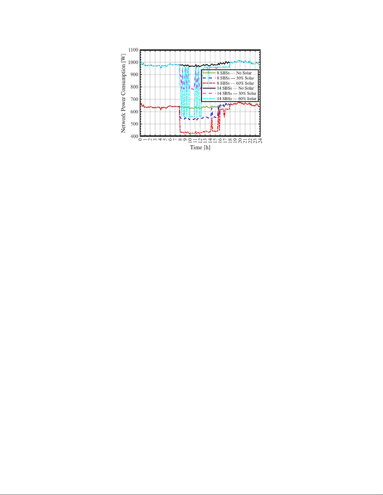 Two-Phase Cell Switching in 6G vHetNets: Sleeping-Cell Load Estimation and Renewable-Aware Switching Toward NES