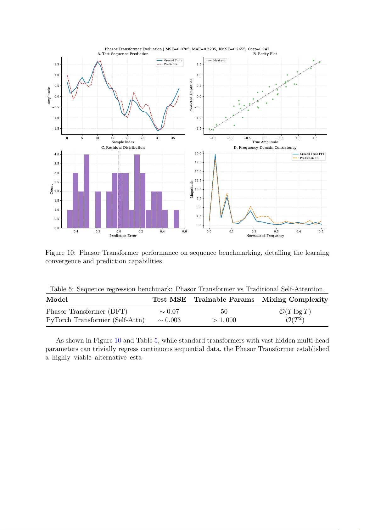 PhasorFlow: A Python Library for Unit Circle Based Computing