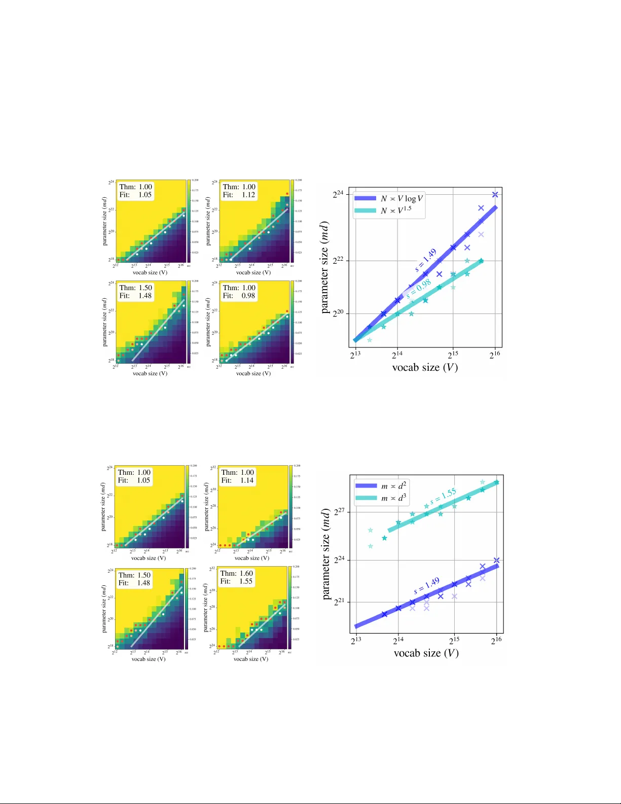 Learning to Recall with Transformers Beyond Orthogonal Embeddings
