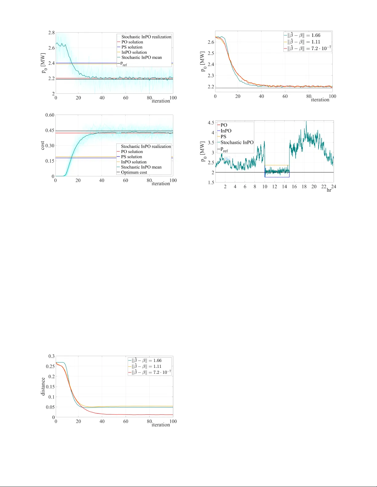 Demand Response Under Stochastic, Price-Dependent User Behavior