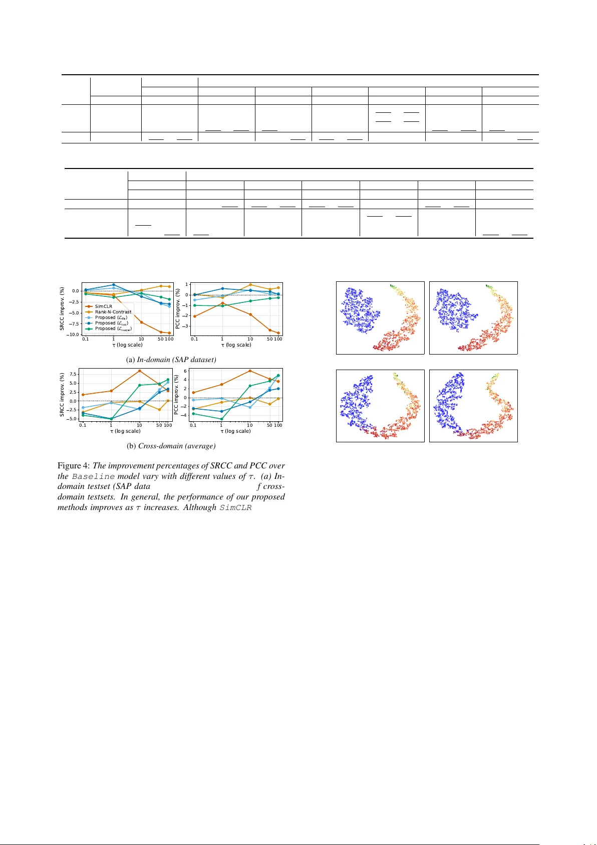 Something from Nothing: Data Augmentation for Robust Severity Level Estimation of Dysarthric Speech