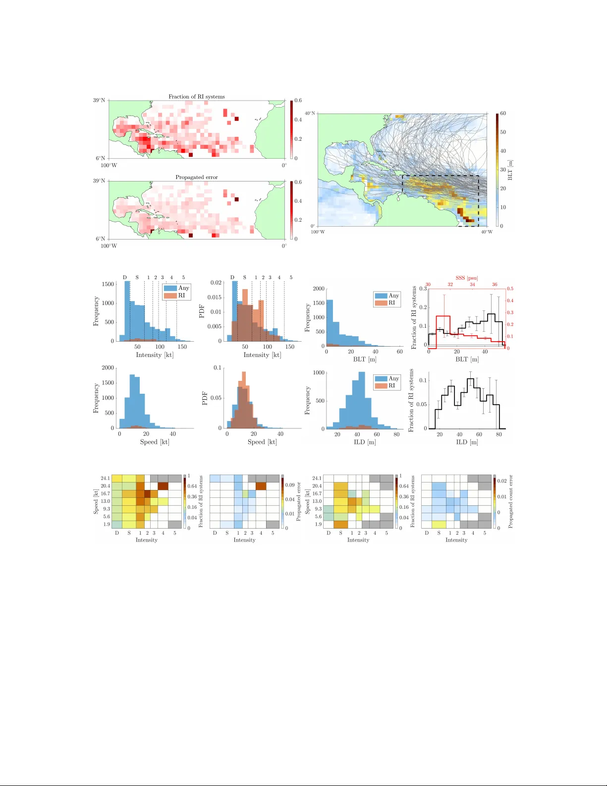 Transition path theory insights into hurricane rapid intensification