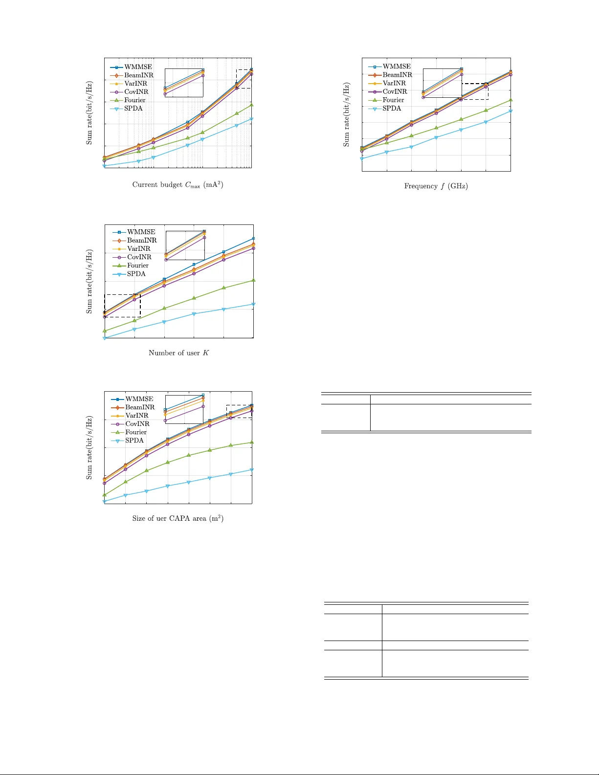 Implicit Neural Representation for Multiuser Continuous Aperture Array Beamforming