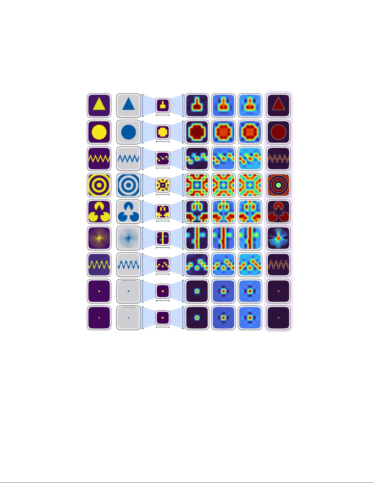 Attribution Upsampling should Redistribute, Not Interpolate