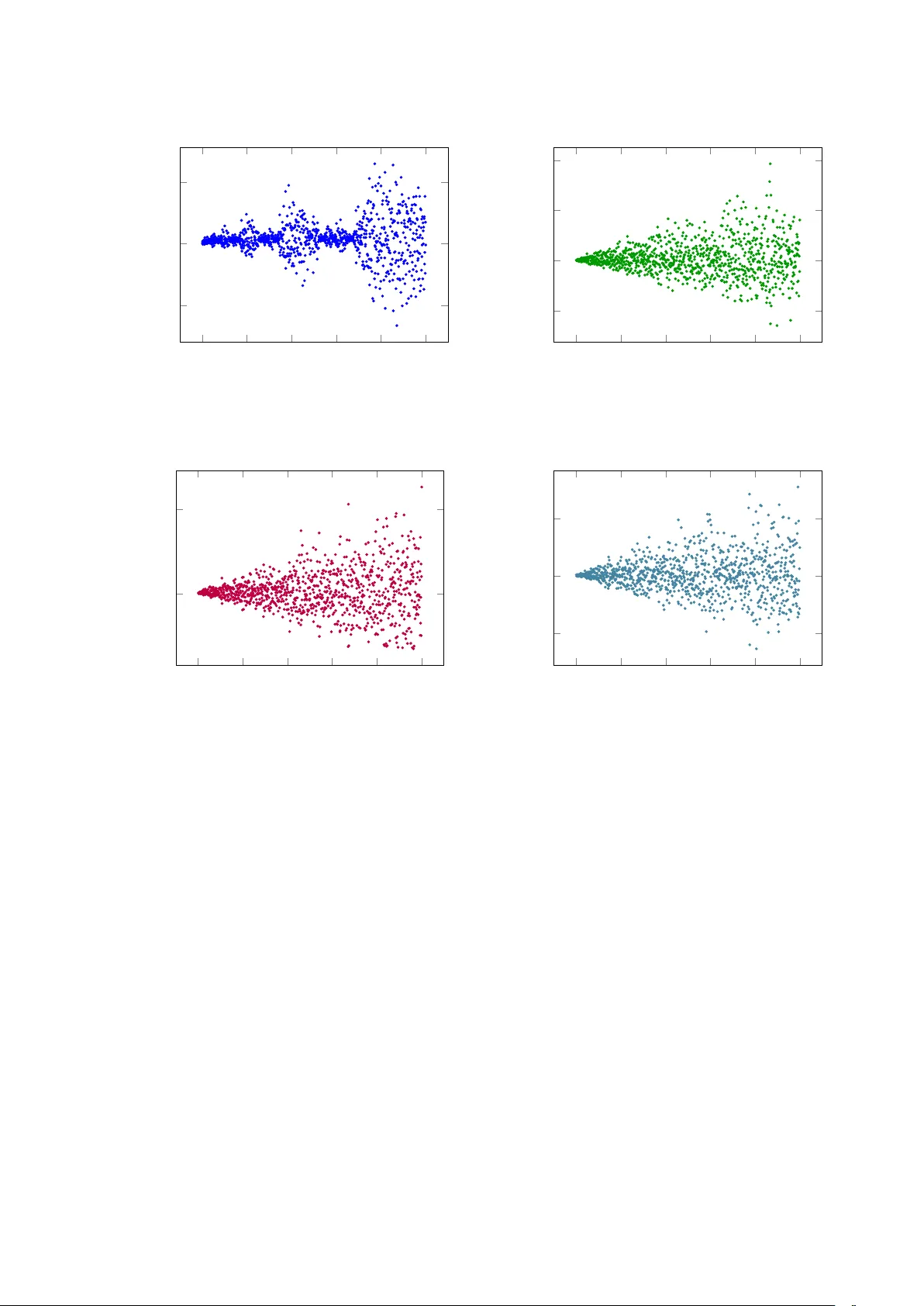 Dyadic Self-Similarity in a Perturbed Hofstadter $Q$-Recursion