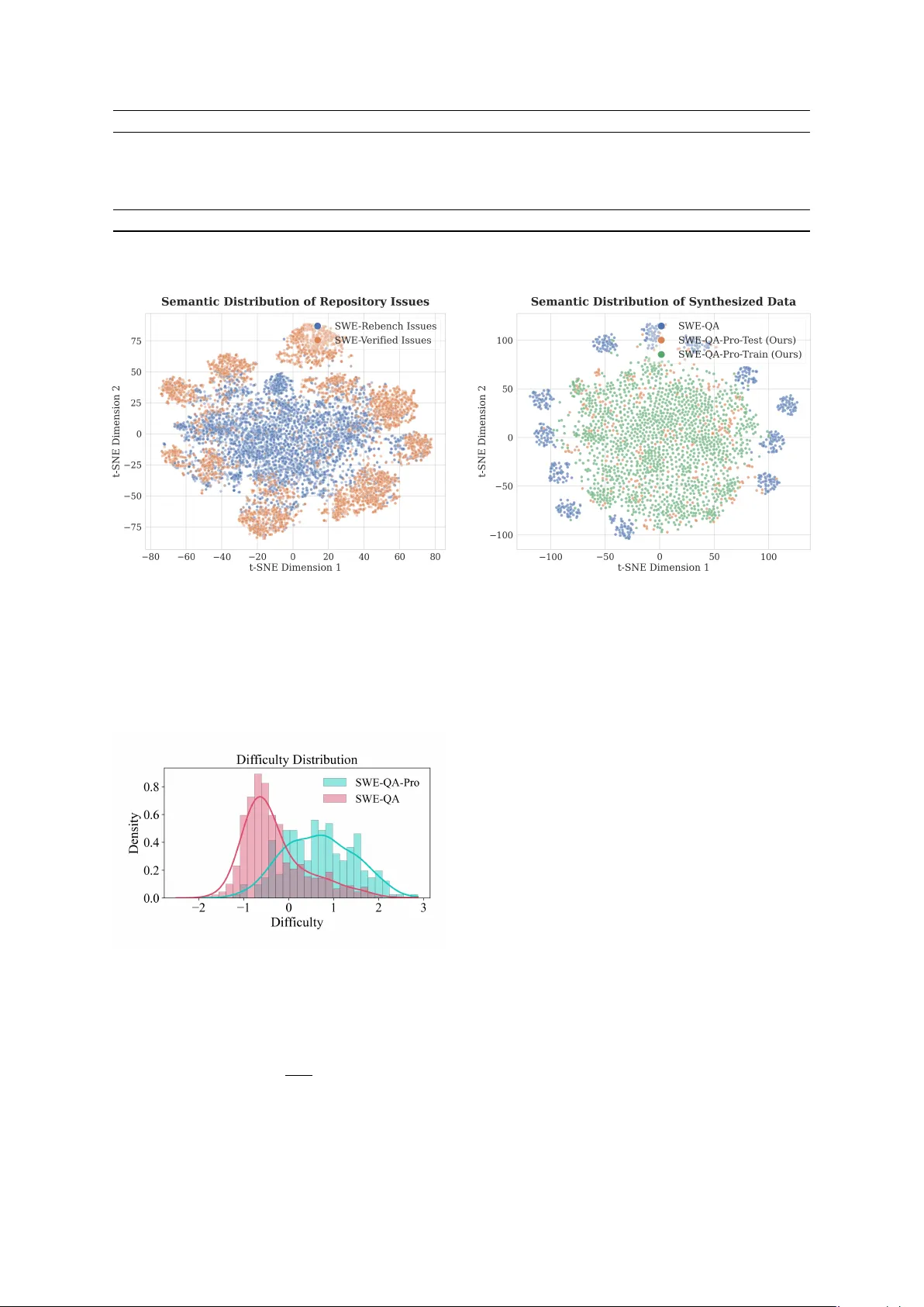SWE-QA-Pro: A Representative Benchmark and Scalable Training Recipe for Repository-Level Code Understanding