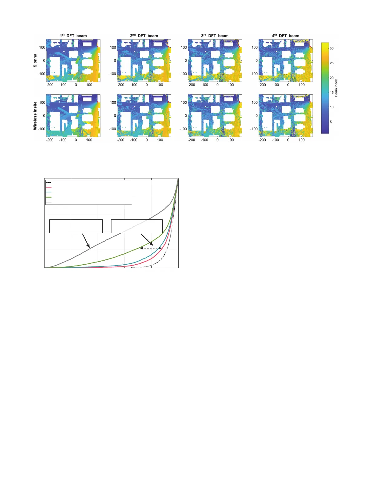 Wireless Digital Twin Calibration: Refining DFT-Domain Channel Information