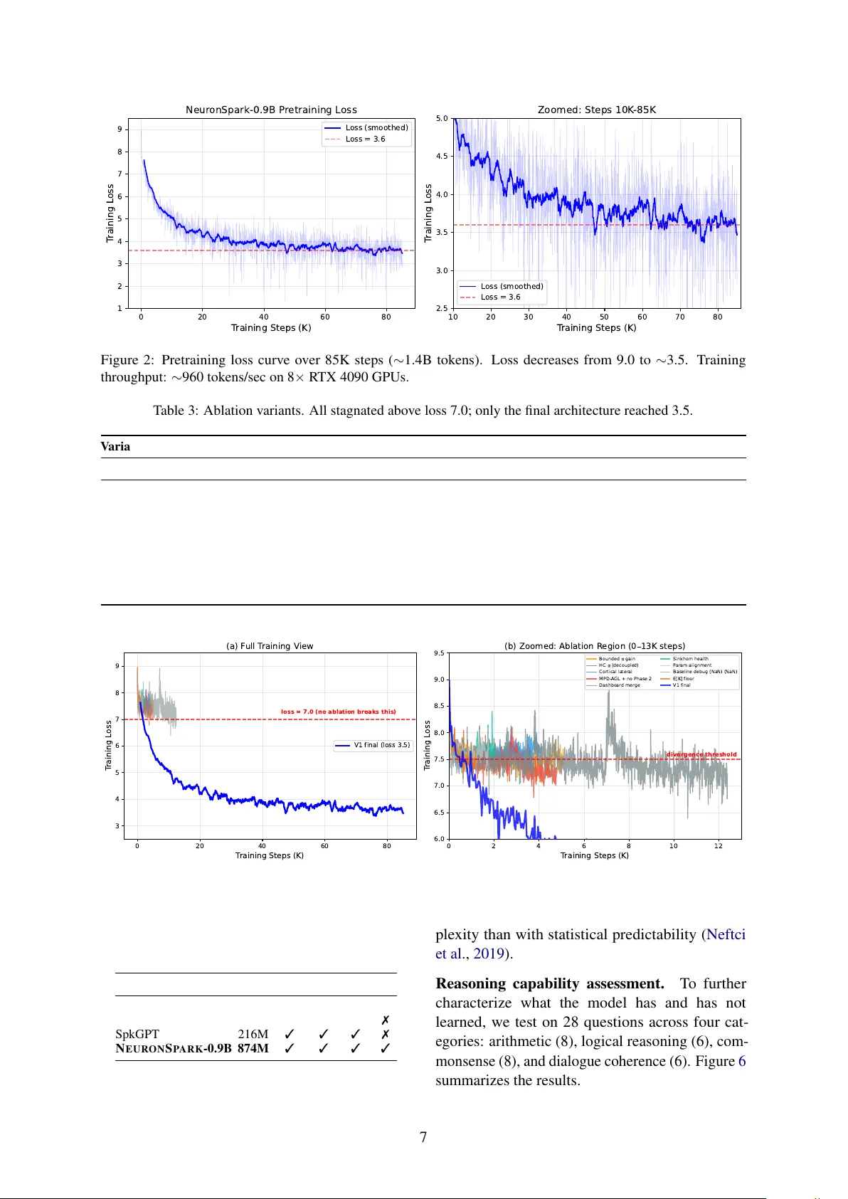 NeuronSpark: A Spiking Neural Network Language Model with Selective State Space Dynamics