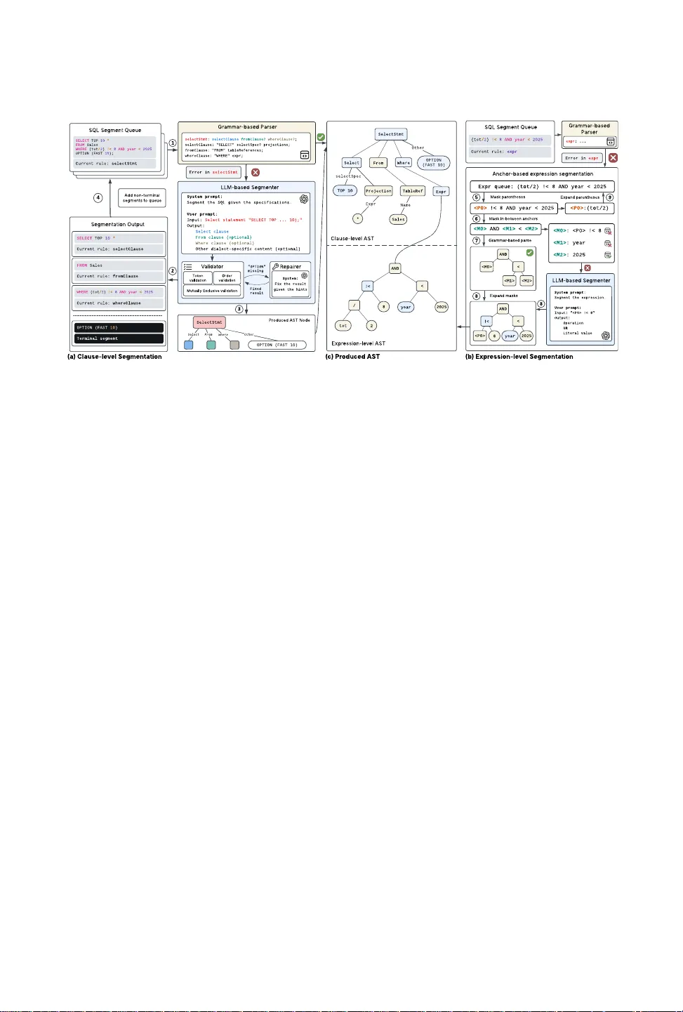 Dialect-Agnostic SQL Parsing via LLM-Based Segmentation