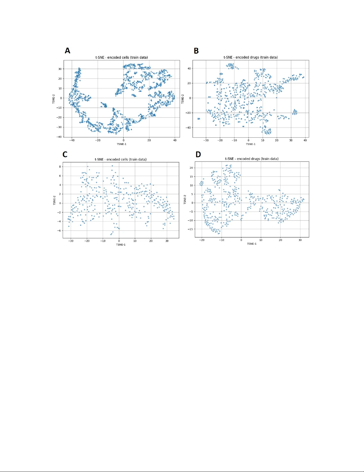 Sample-Efficient Adaptation of Drug-Response Models to Patient Tumors under Strong Biological Domain Shift