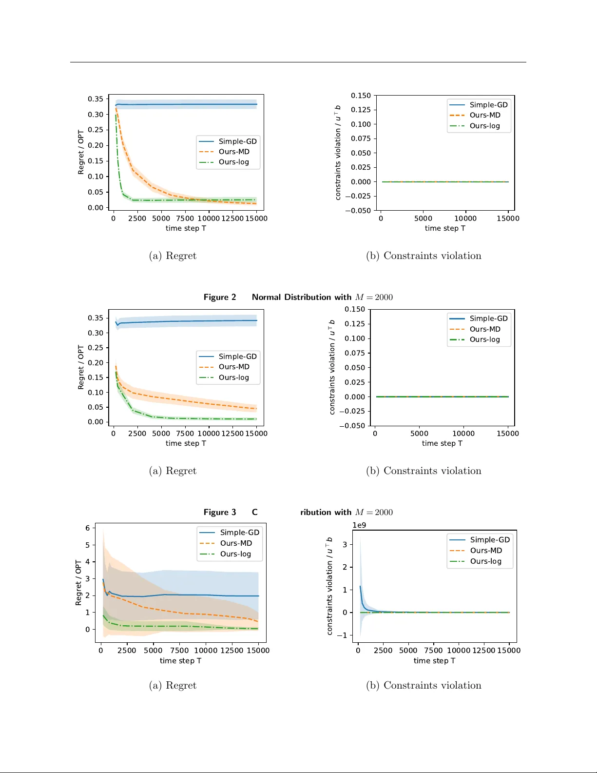 Online Semi-infinite Linear Programming: Efficient Algorithms via Function Approximation