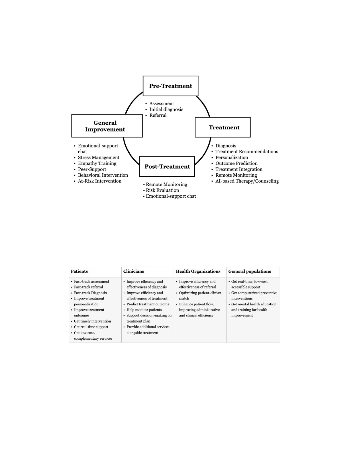 A Scoping Review of AI-Driven Digital Interventions in Mental Health Care: Mapping Applications Across Screening, Support, Monitoring, Prevention, and Clinical Education