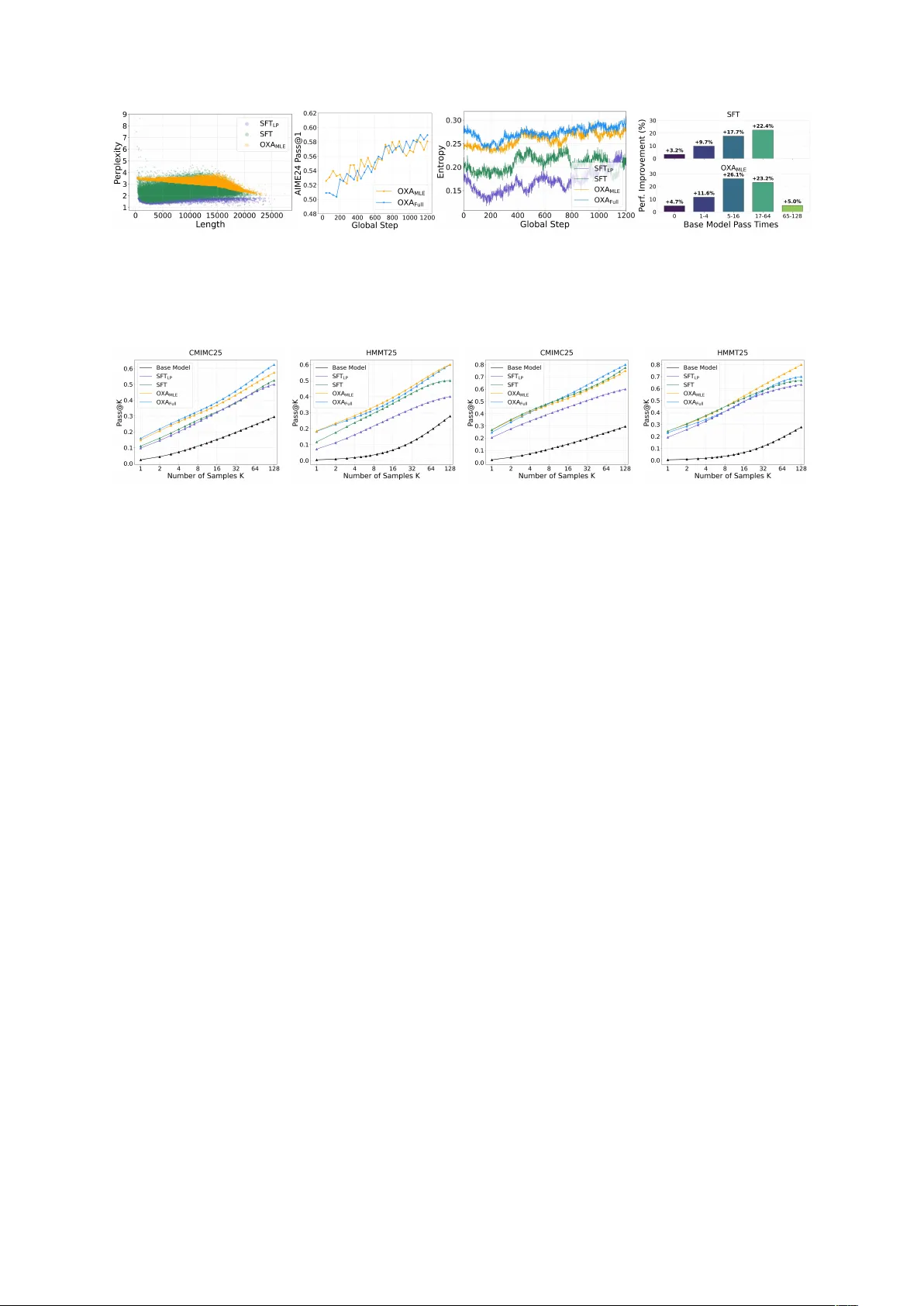 Offline Exploration-Aware Fine-Tuning for Long-Chain Mathematical Reasoning