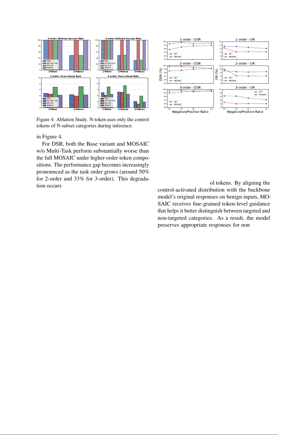 MOSAIC: Composable Safety Alignment with Modular Control Tokens