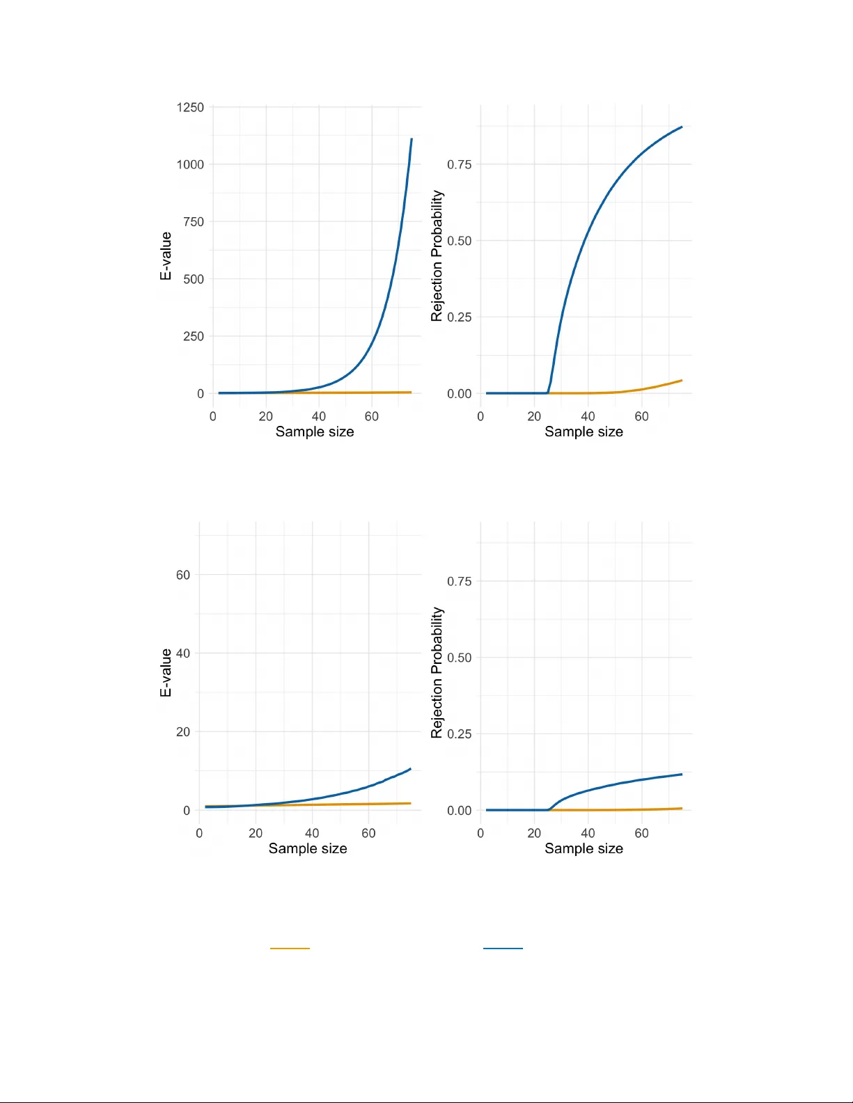Equivalence testing with data-dependent and post-hoc equivalence margins