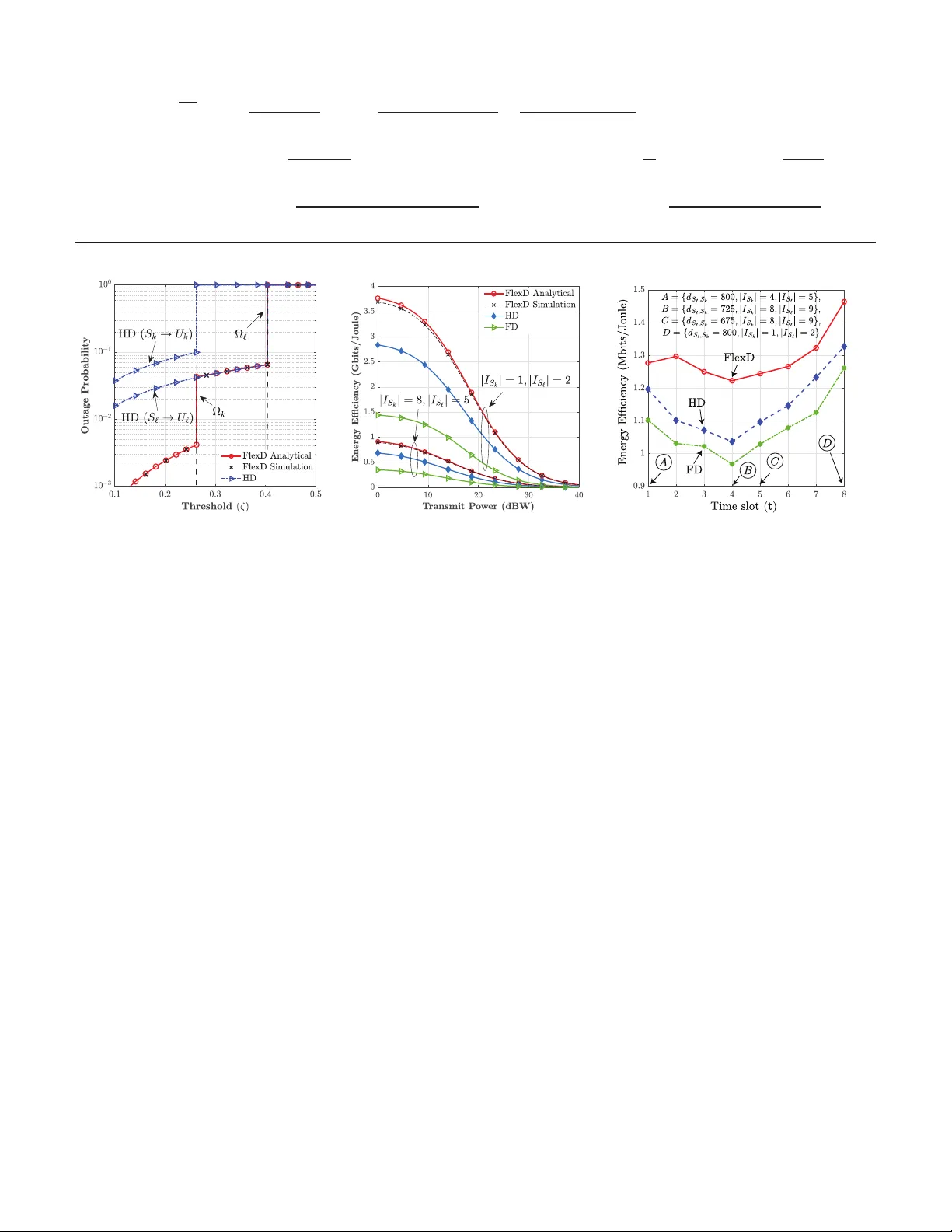 Performance Analysis of Flexible Duplex Inter-Satellite Links in LEO Networks