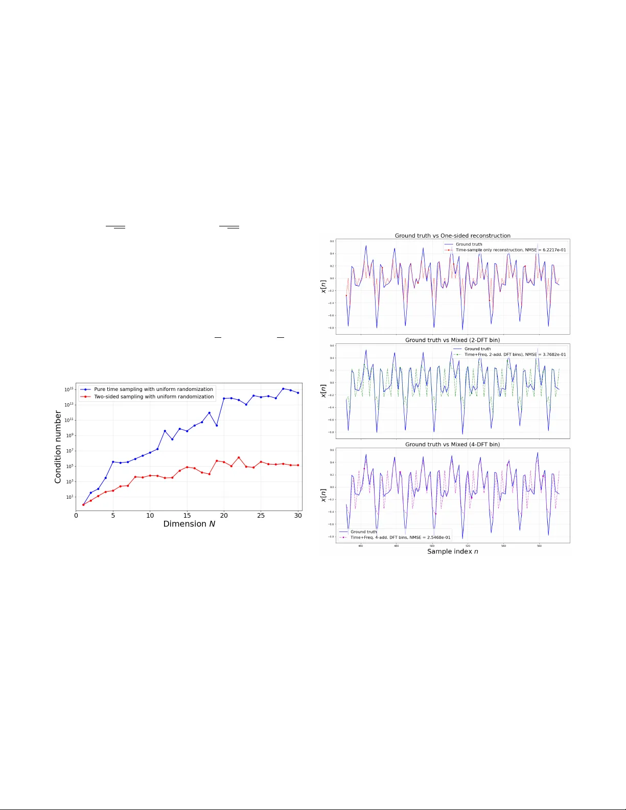 Signal Recovery from Time and Frequency Samples