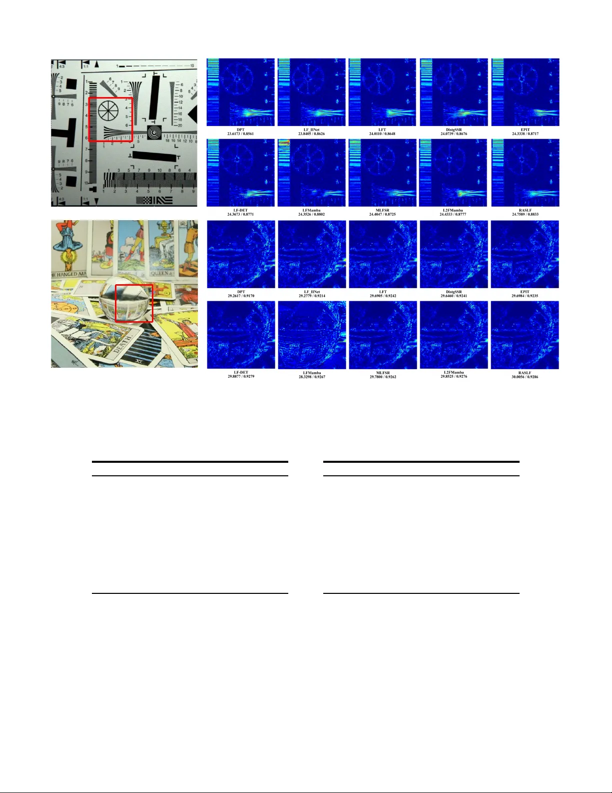 RASLF: Representation-Aware State Space Model for Light Field Super-Resolution