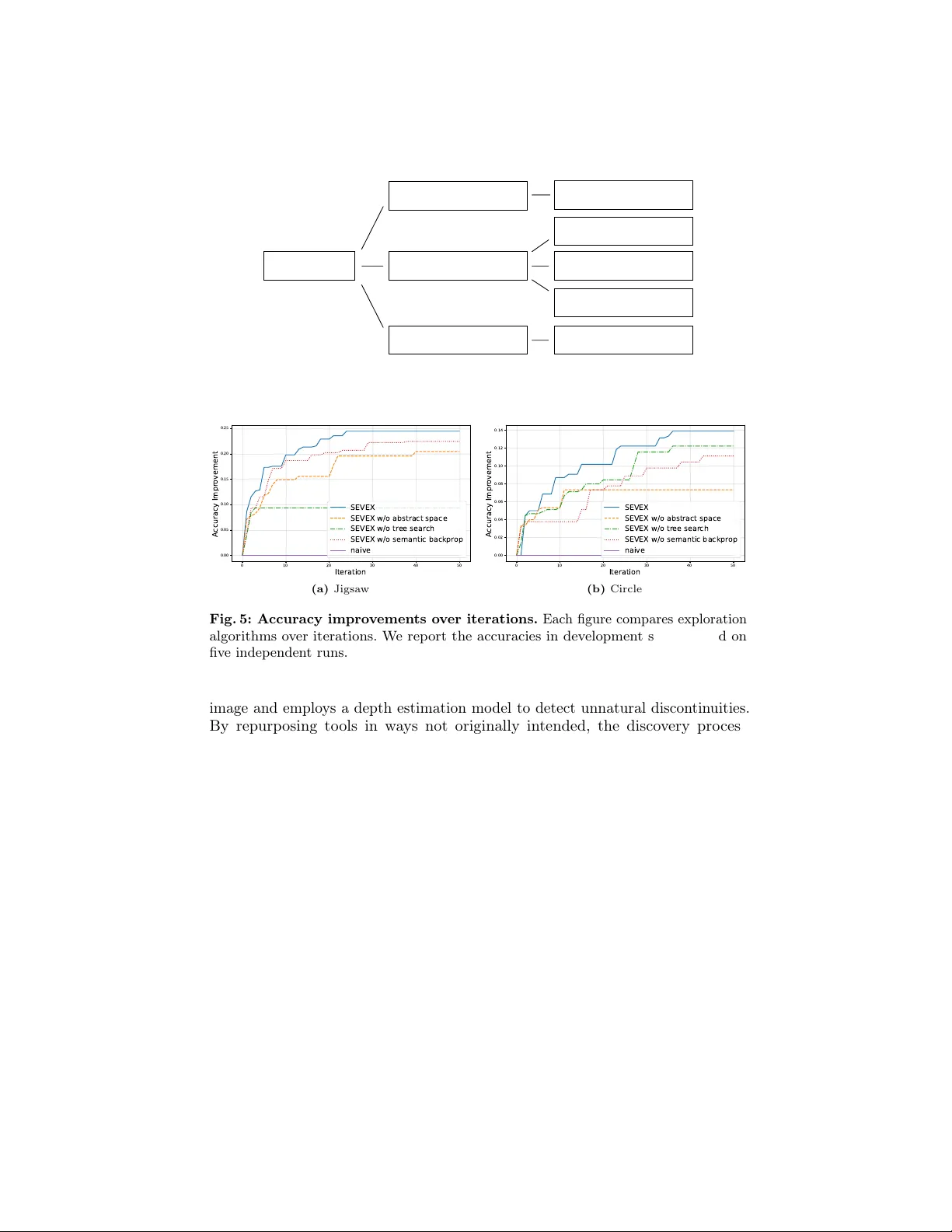 Visual Prompt Discovery via Semantic Exploration