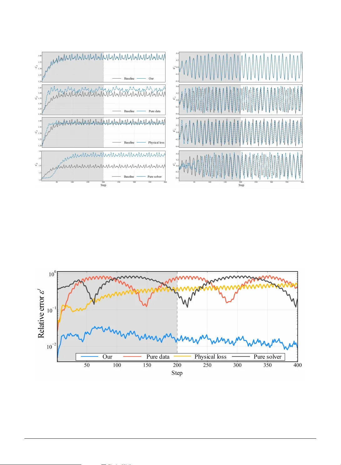 Physics-integrated neural differentiable modeling for immersed boundary systems