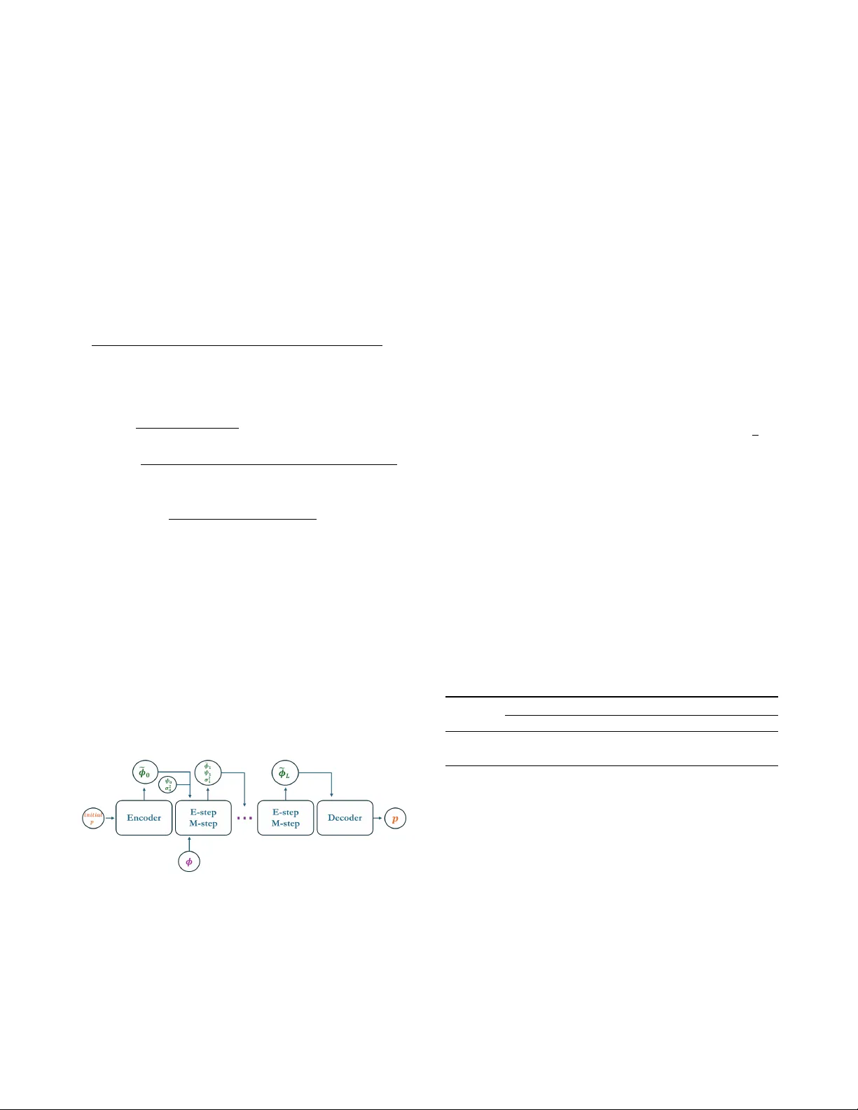 Speakers Localization Using Batch EM In Unfolding Neural Network