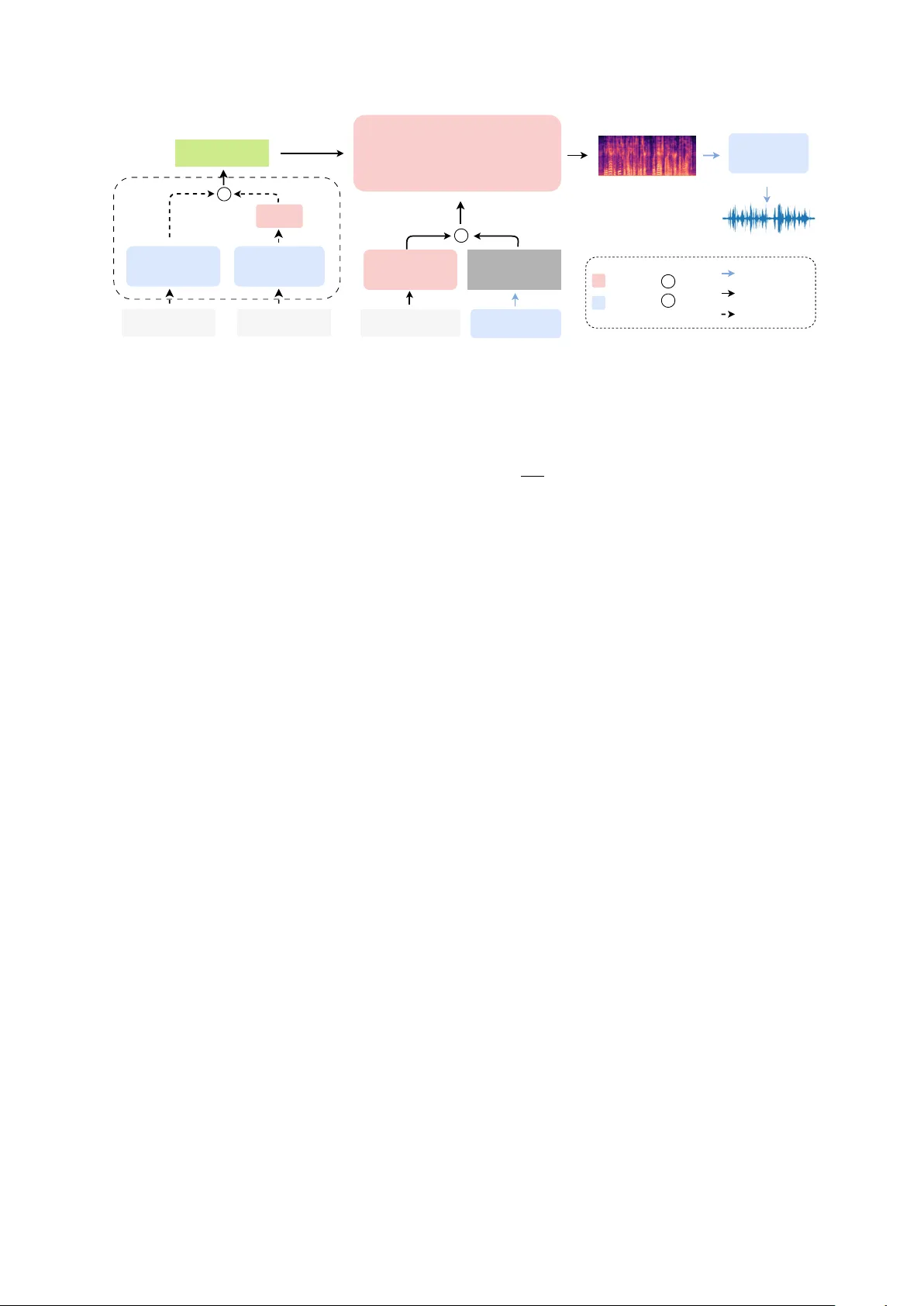 CAST-TTS: A Simple Cross-Attention Framework for Unified Timbre Control in TTS