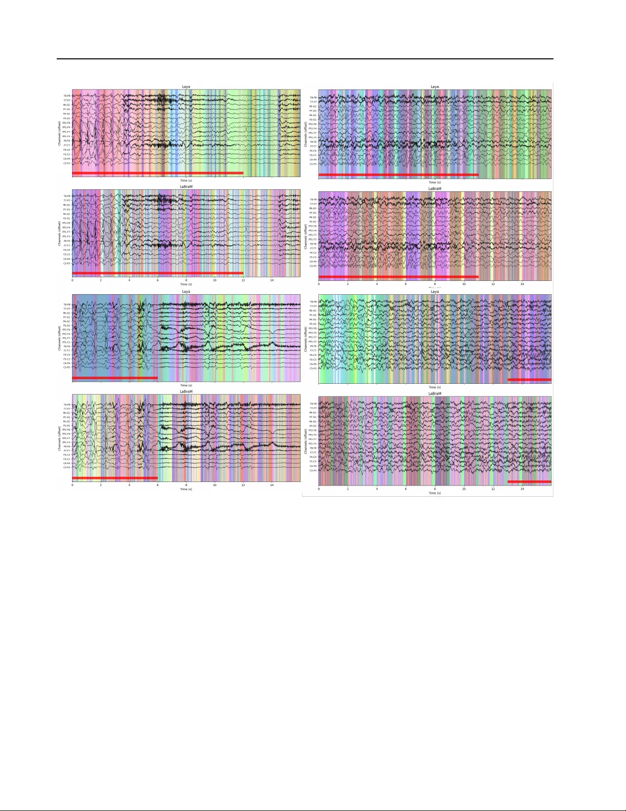 Laya: A LeJEPA Approach to EEG via Latent Prediction over Reconstruction