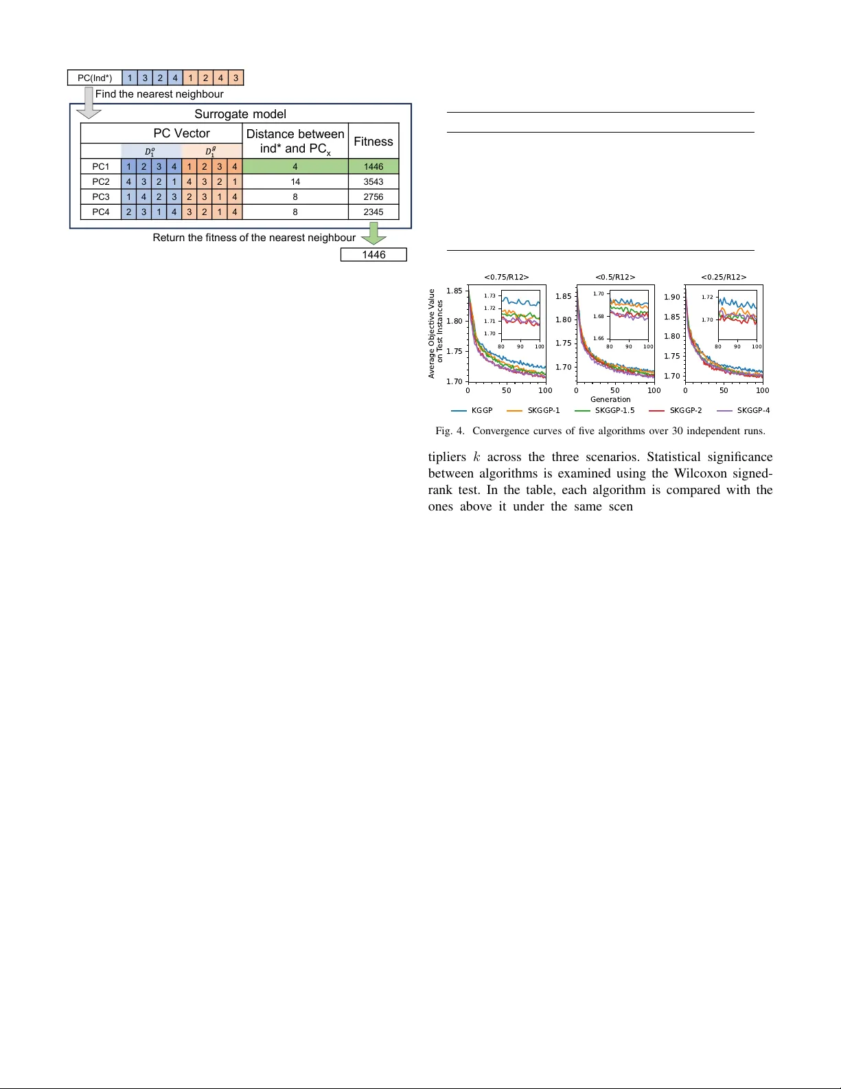 Surrogate-Assisted Genetic Programming with Rank-Based Phenotypic Characterisation for Dynamic Multi-Mode Project Scheduling