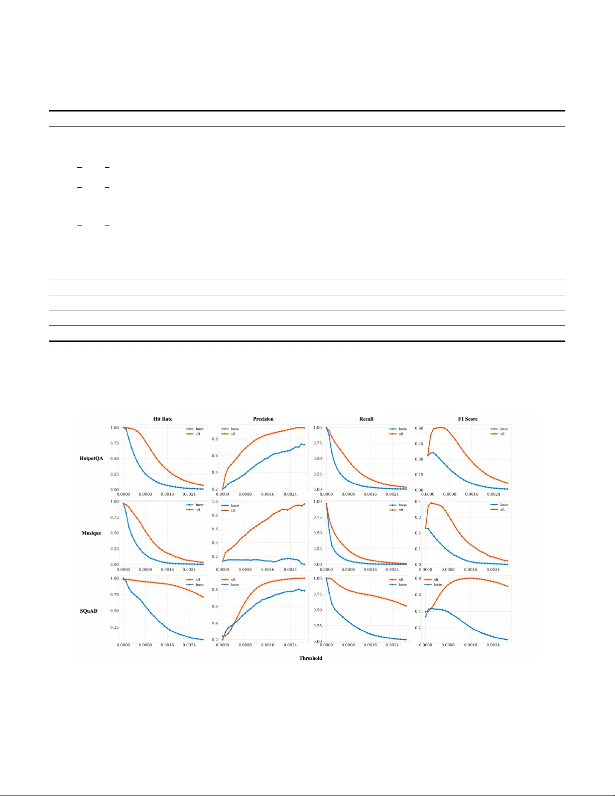 Attention-guided Evidence Grounding for Spoken Question Answering