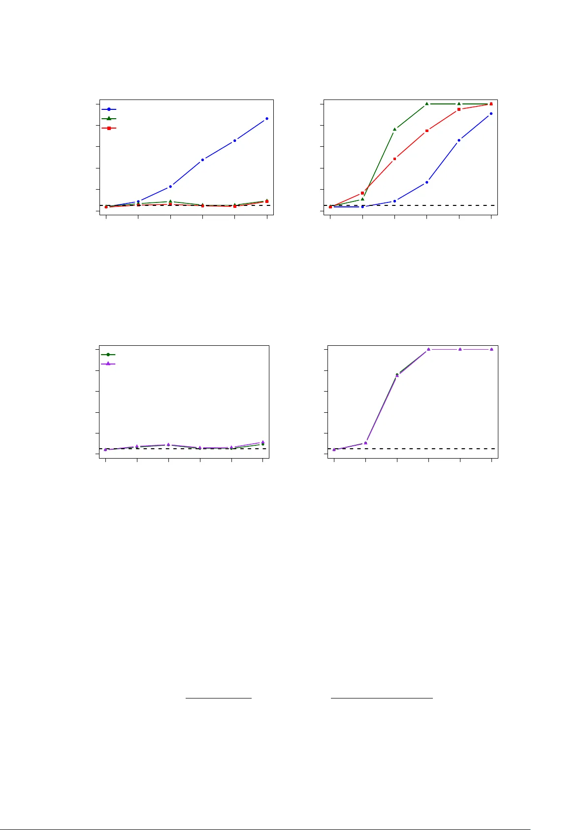 A Kernel Two-Sample Test Invariant under Group Action with Applications to Functional Data