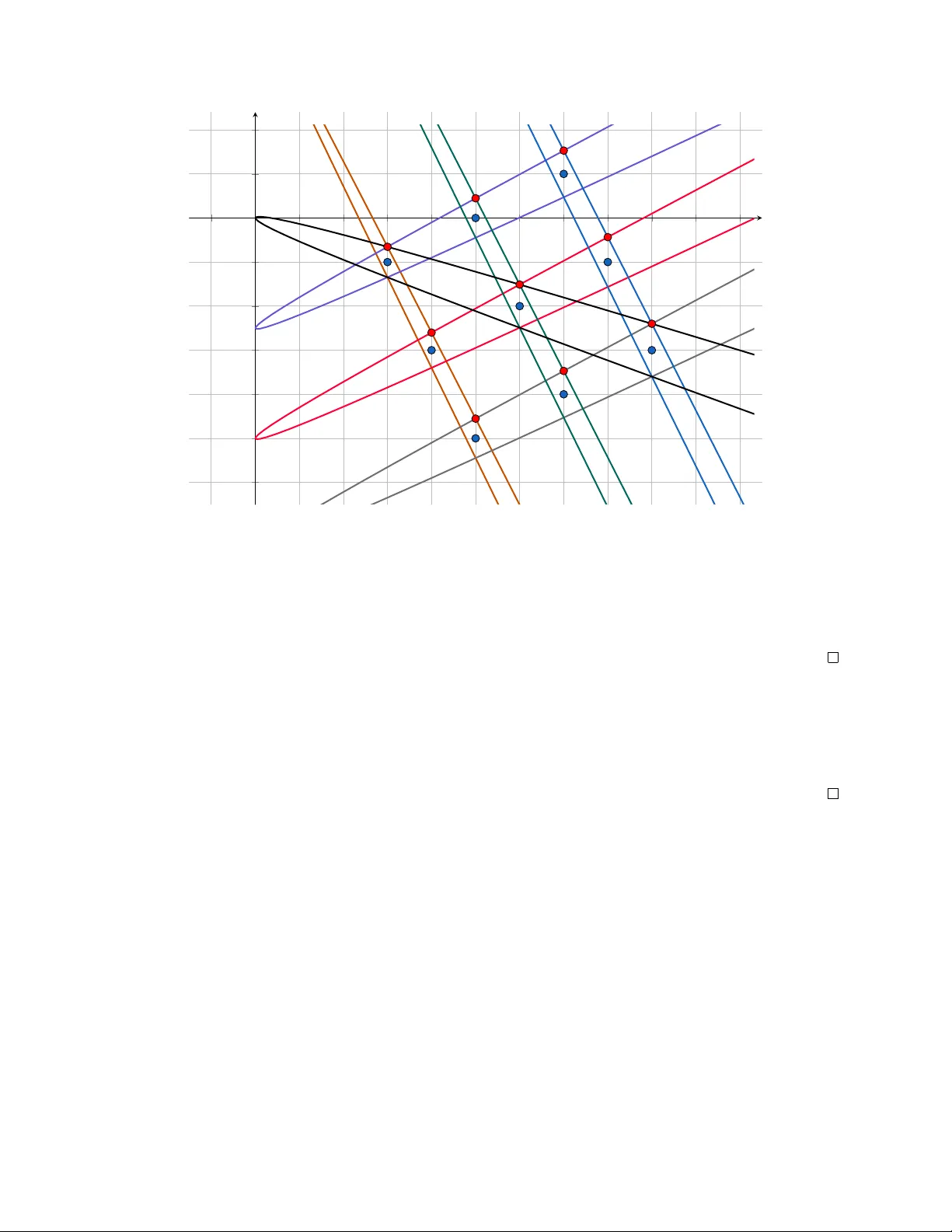 Polytopes with large transversal ratio