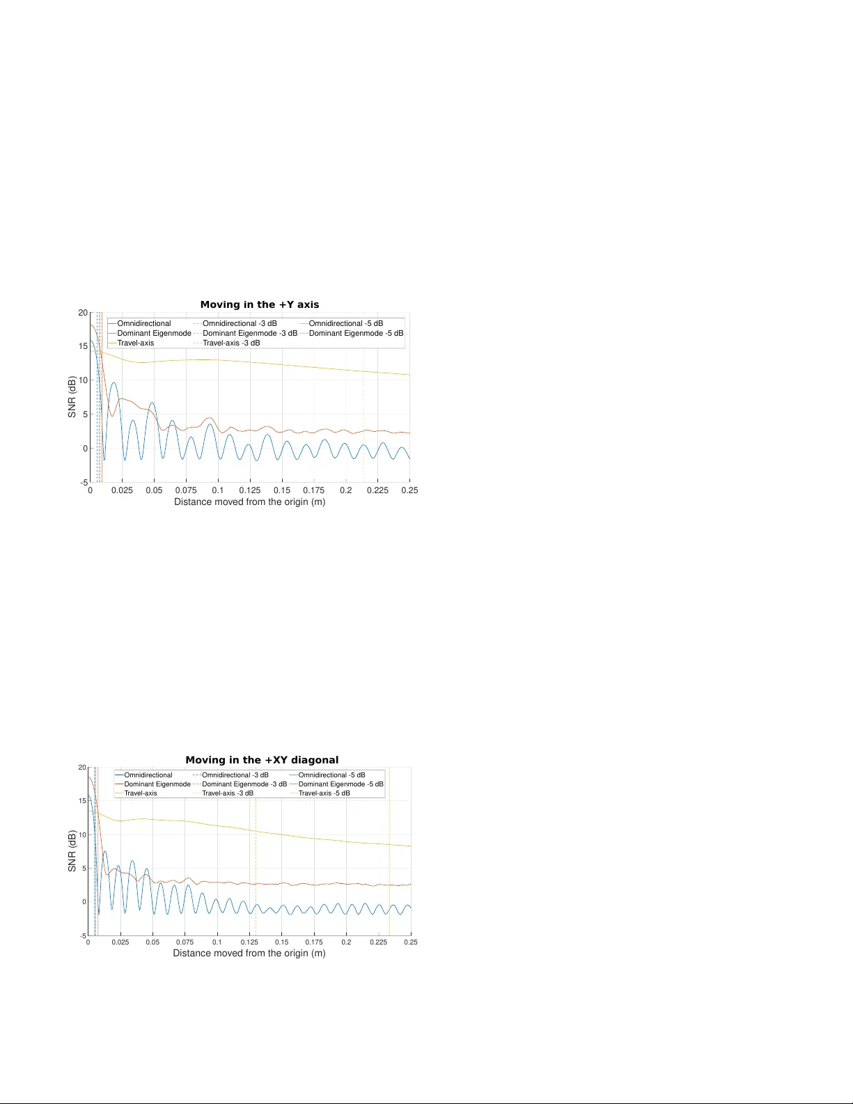 Robust High Mobility NLOS UE Beamforming Strategy for Gigantic MIMO