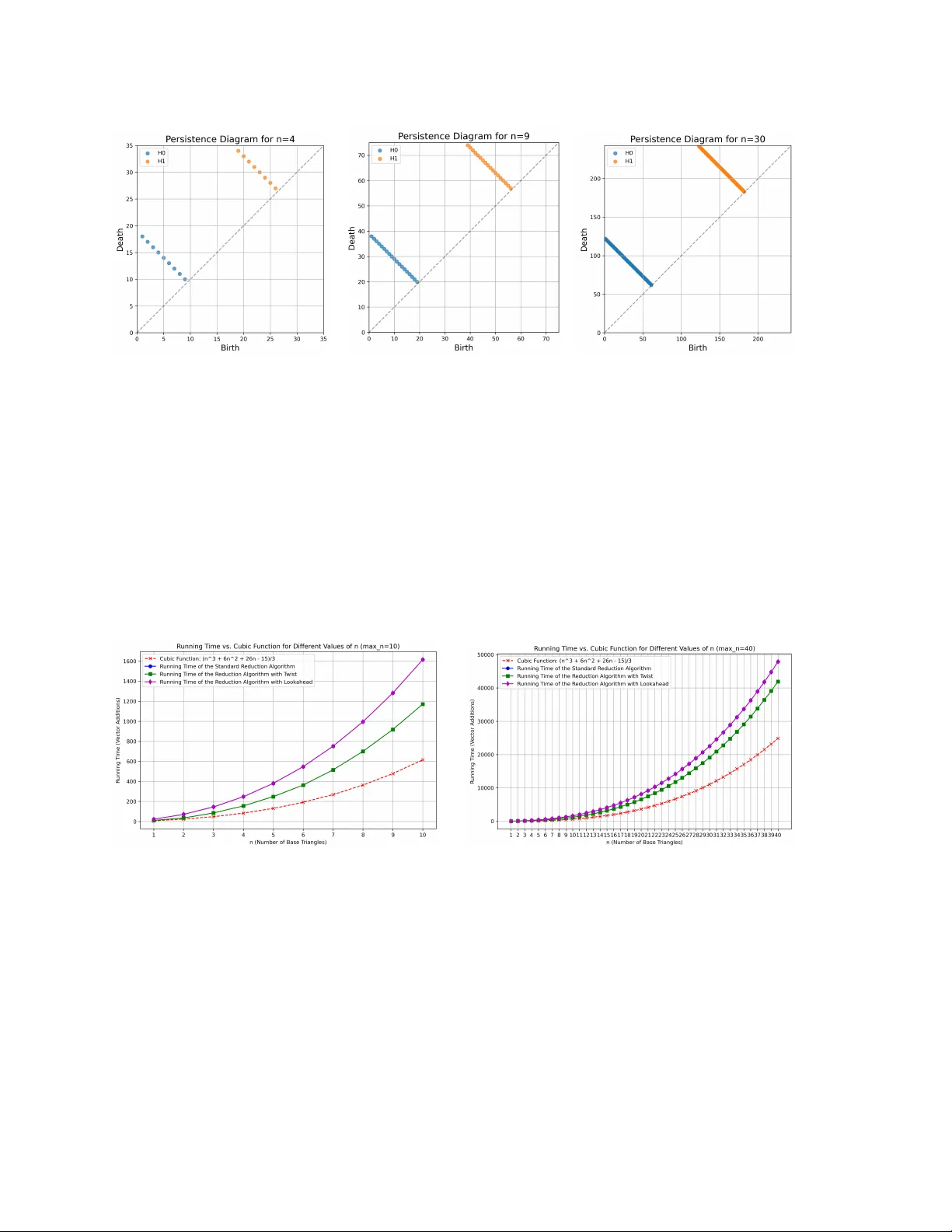 Worst-Case Examples for the Computation of Persistent Homology