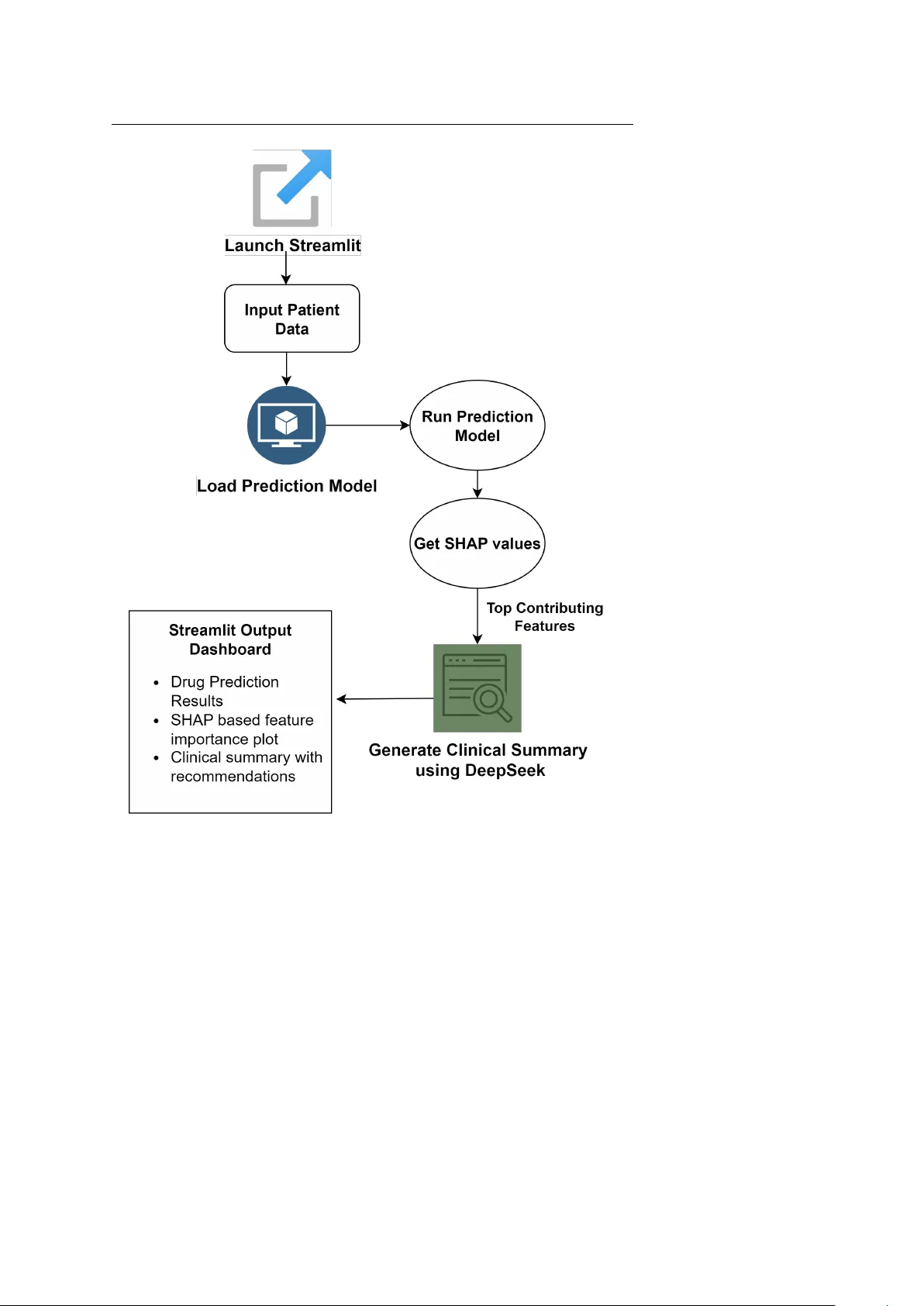 An Interpretable Machine Learning Framework for Non-Small Cell Lung Cancer Drug Response Analysis