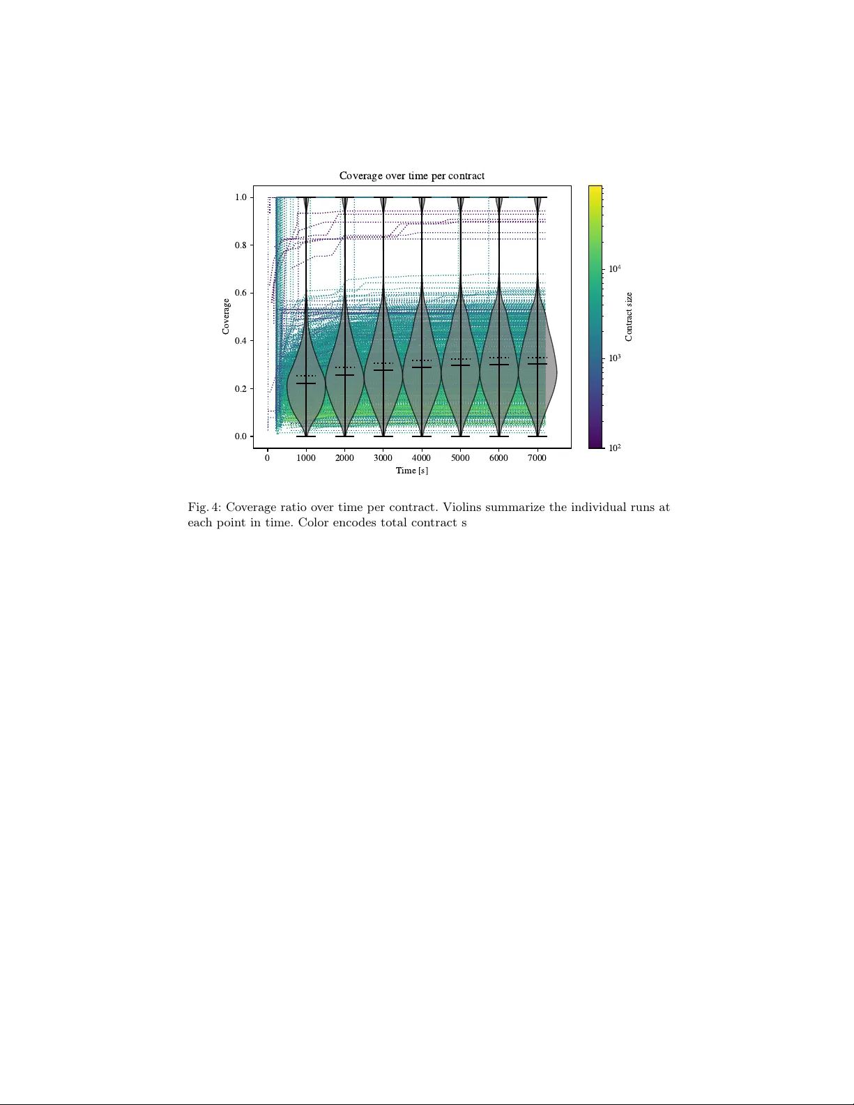 SseRex: Practical Symbolic Execution of Solana Smart Contracts