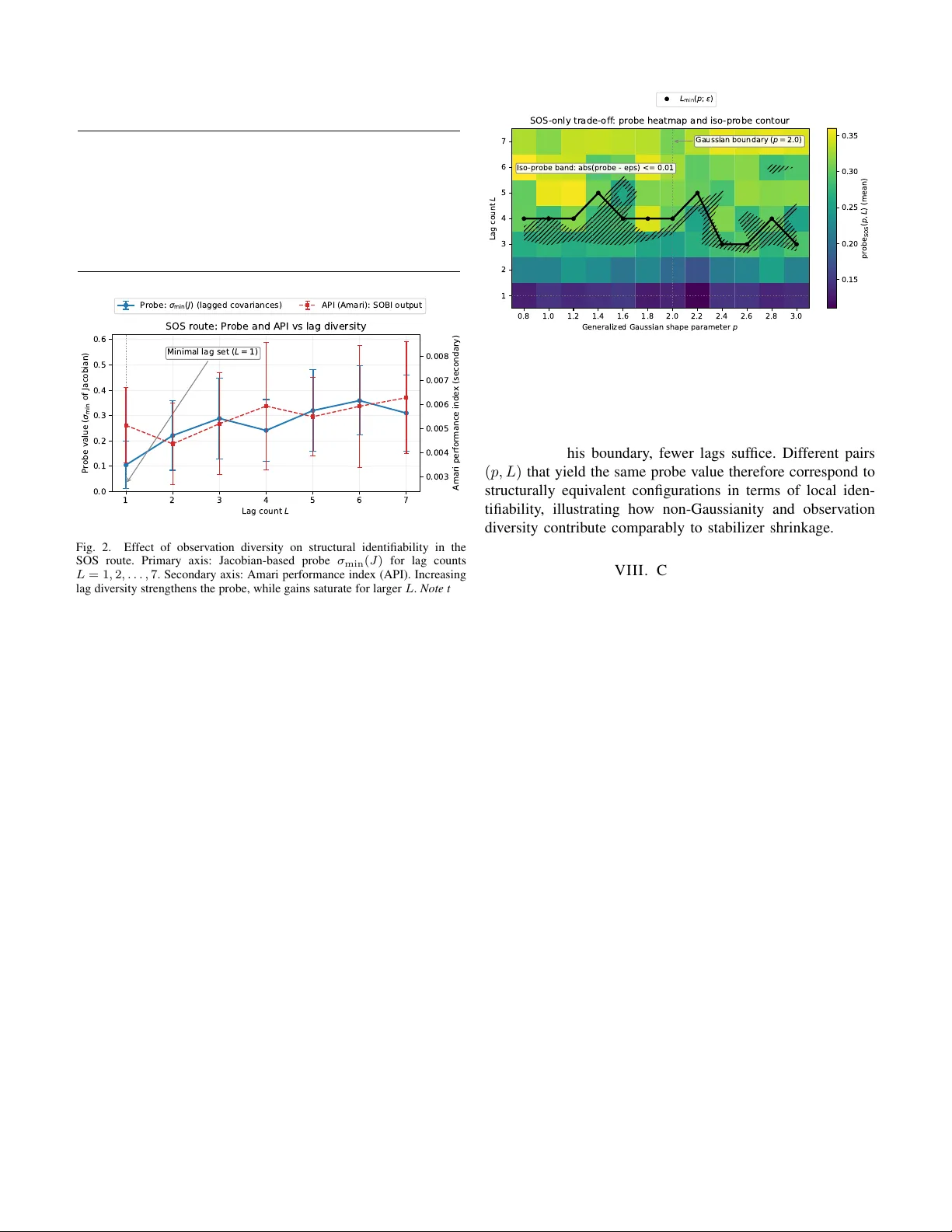 Identifiability in Blind Source Separation through Stabilizer Shrinkage: Unifying Non-Gaussianity and Observation Diversity