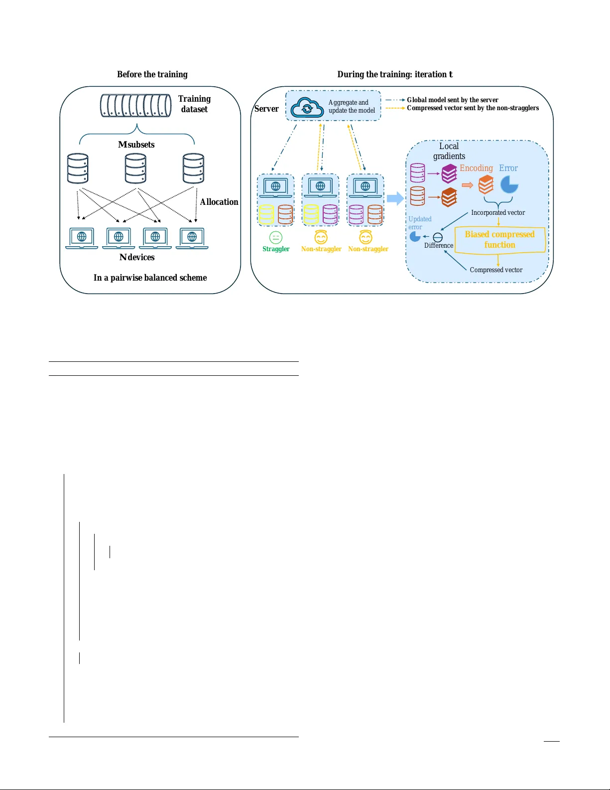 Biased Compression in Gradient Coding for Distributed Learning