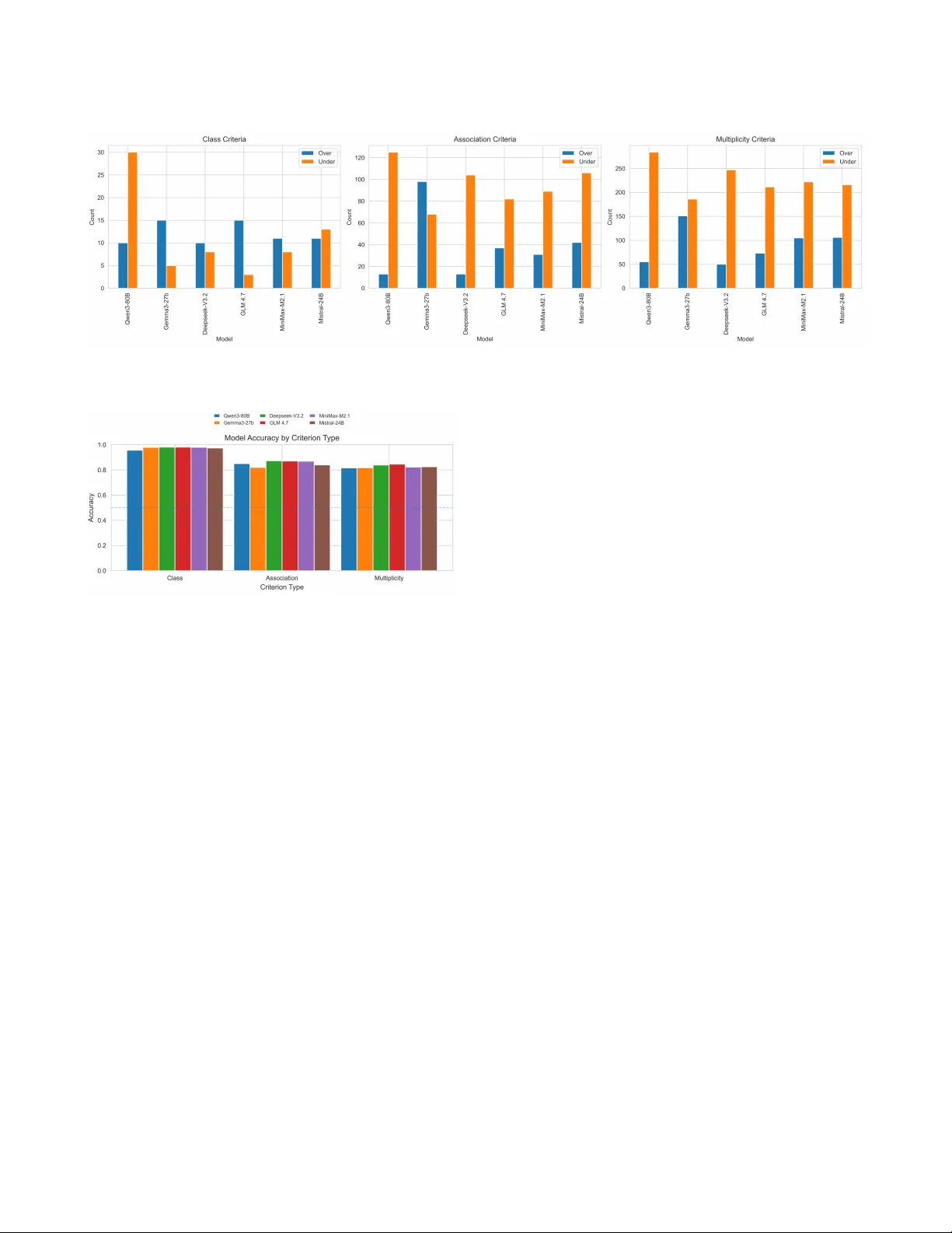 Beyond Grading Accuracy: Exploring Alignment of TAs and LLMs
