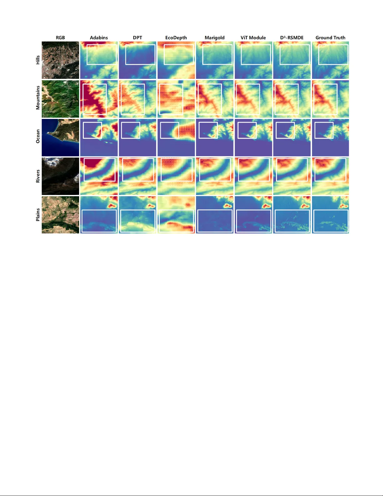 $D^3$-RSMDE: 40$\times$ Faster and High-Fidelity Remote Sensing Monocular Depth Estimation