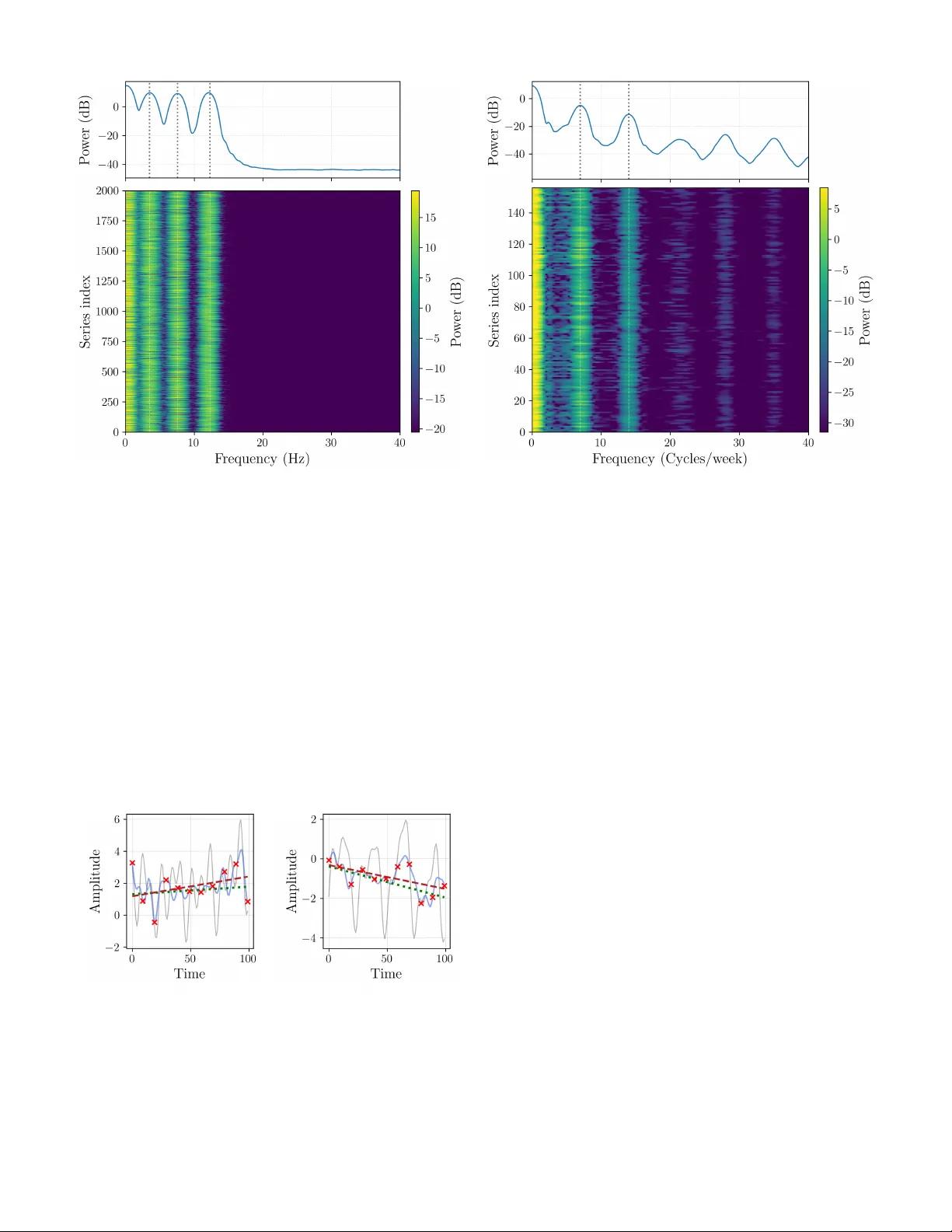 Prior-Informed Neural Network Initialization: A Spectral Approach for Function Parameterizing Architectures