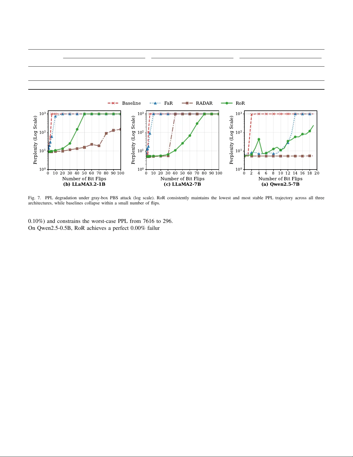 Rotated Robustness: A Training-Free Defense against Bit-Flip Attacks on Large Language Models